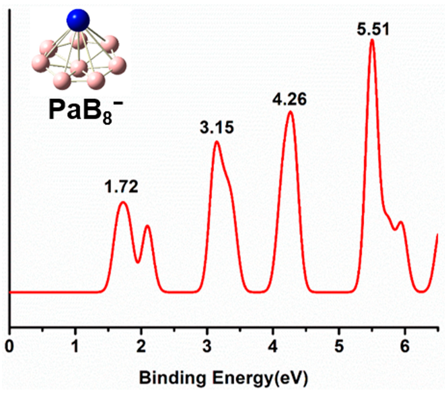 Molecules 29 05815 g005