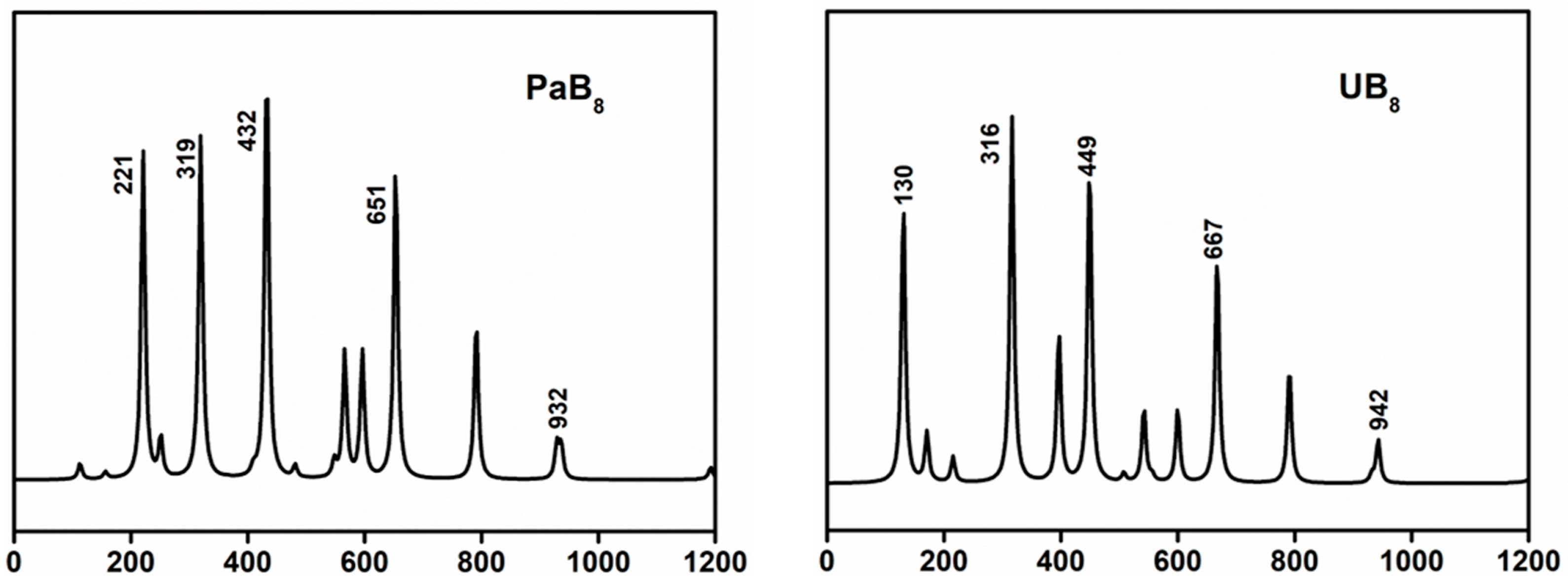 Molecules 29 05815 g006