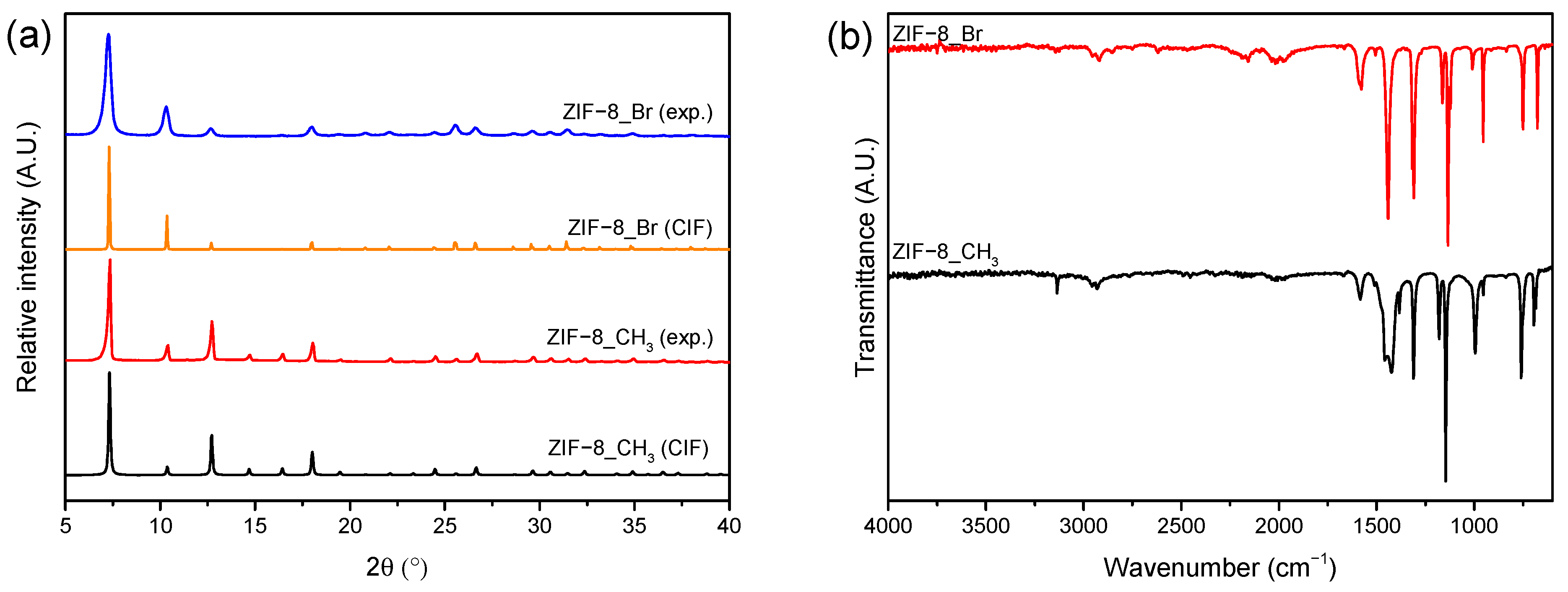 Molecules 29 05825 g002