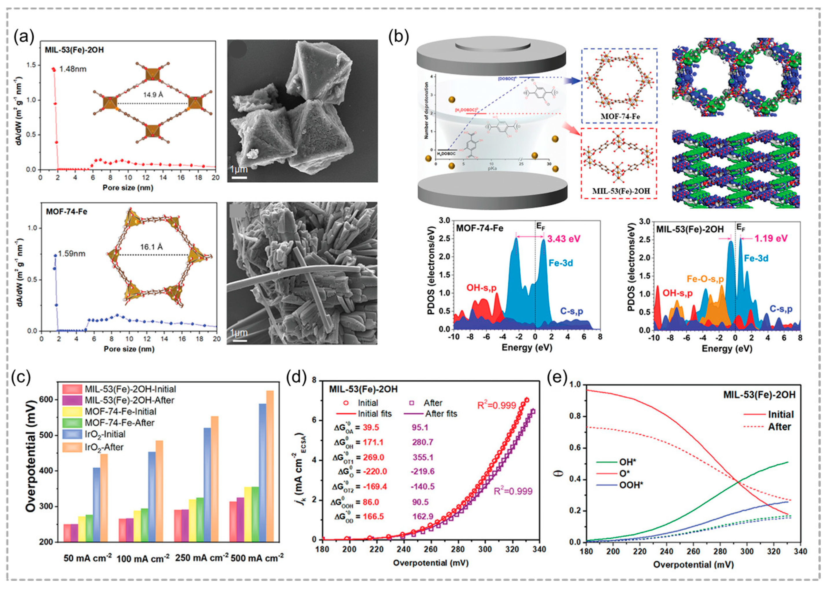Molecules 29 05834 g007