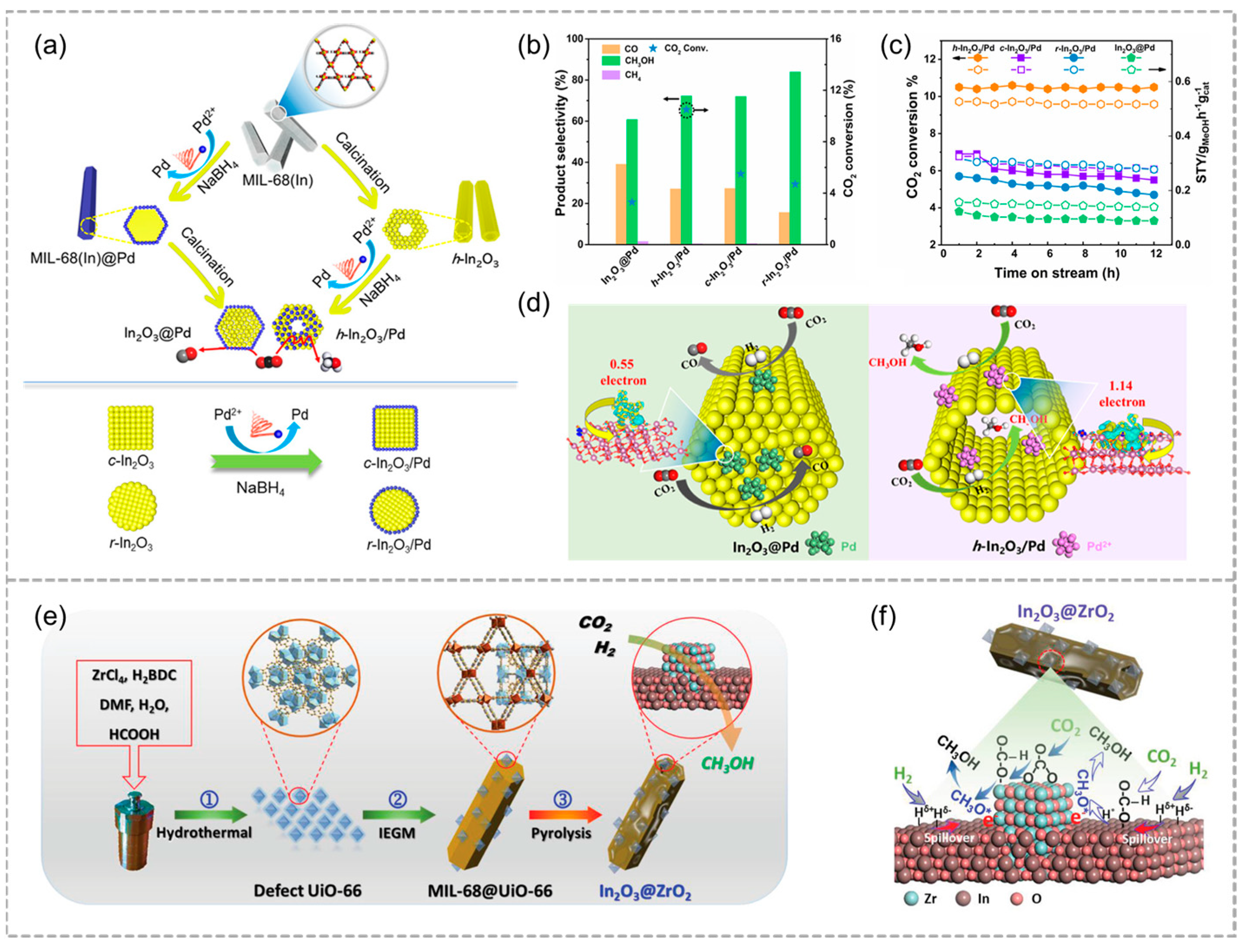 Molecules 29 05834 g012