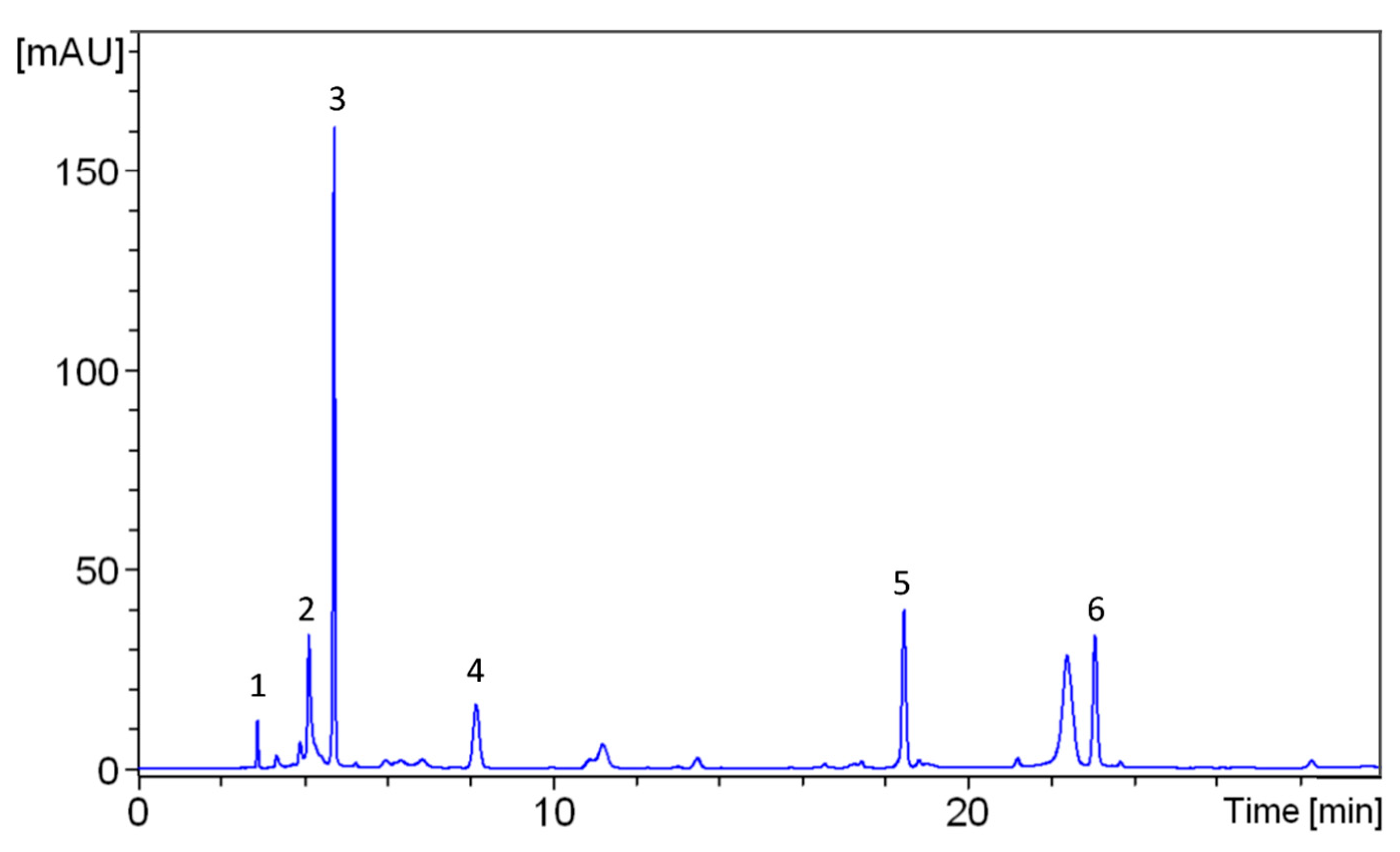 Molecules 29 05837 g001 Molecules 29 05837 g001