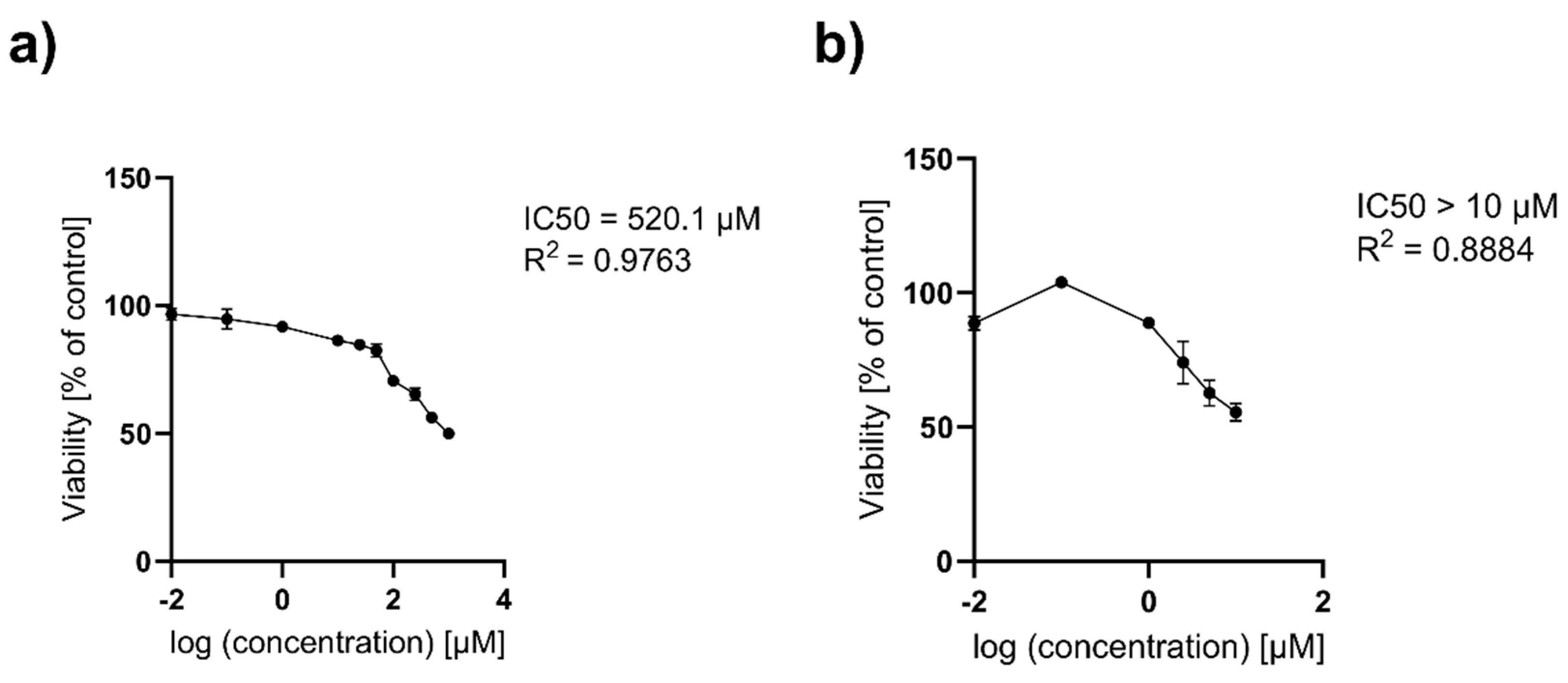 Molecules 29 05837 g012 Molecules 29 05837 g012