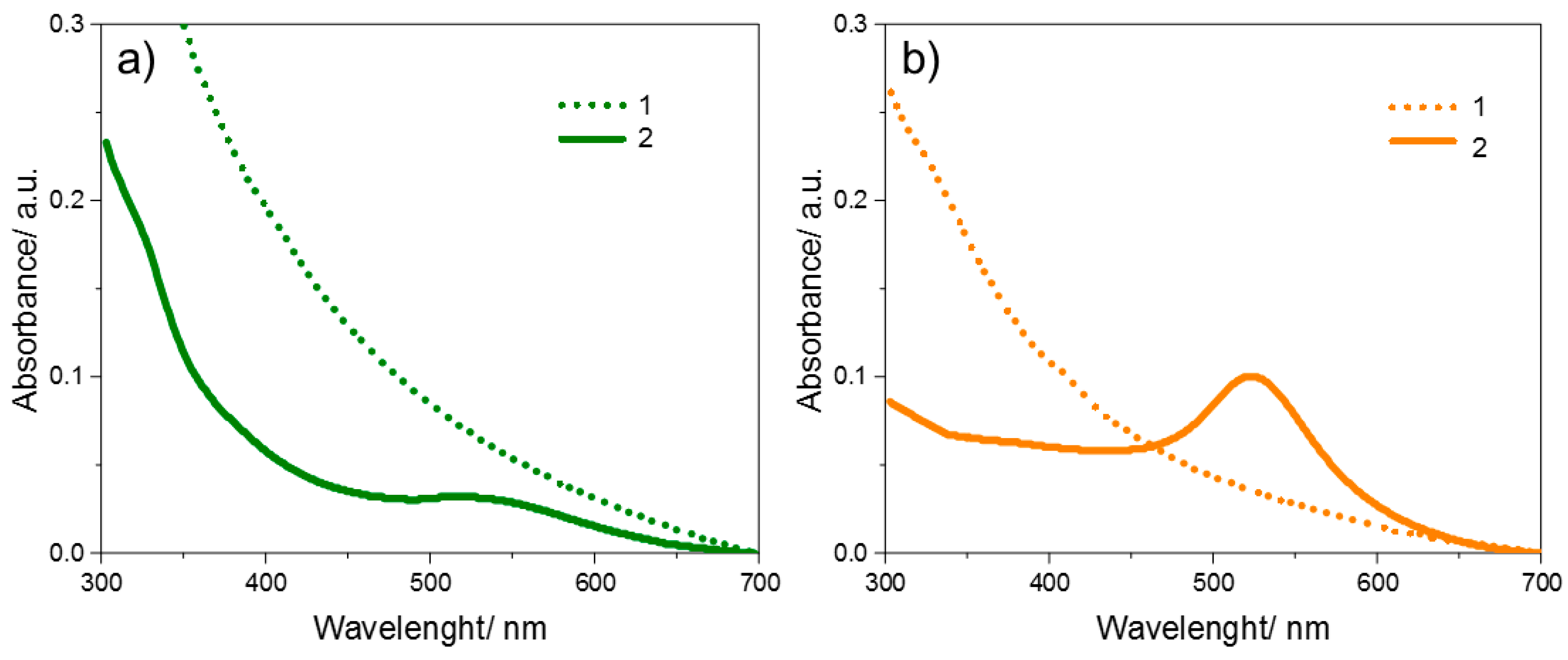 Molecules 29 05837 g013 Molecules 29 05837 g013