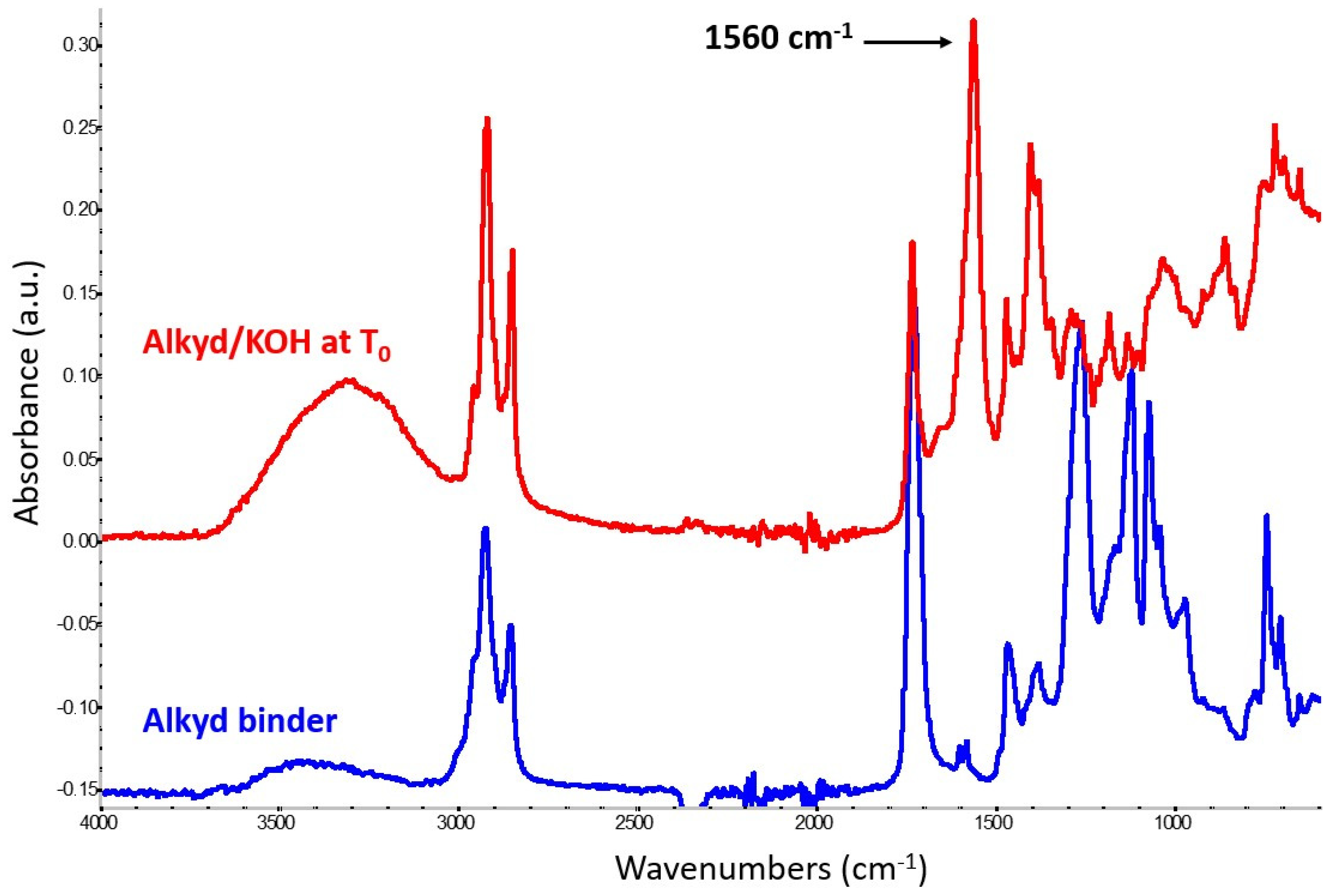 Molecules 29 05840 g002