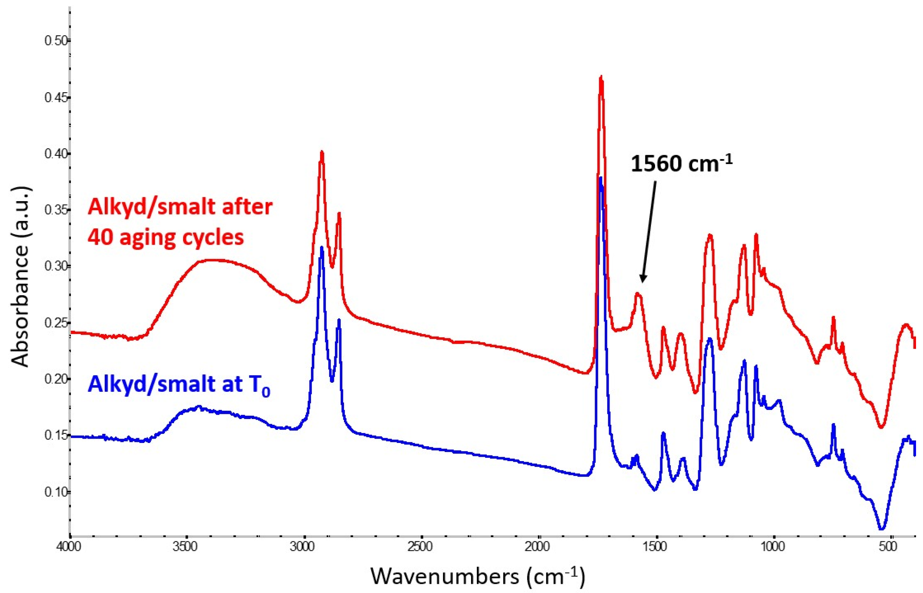 Molecules 29 05840 g003