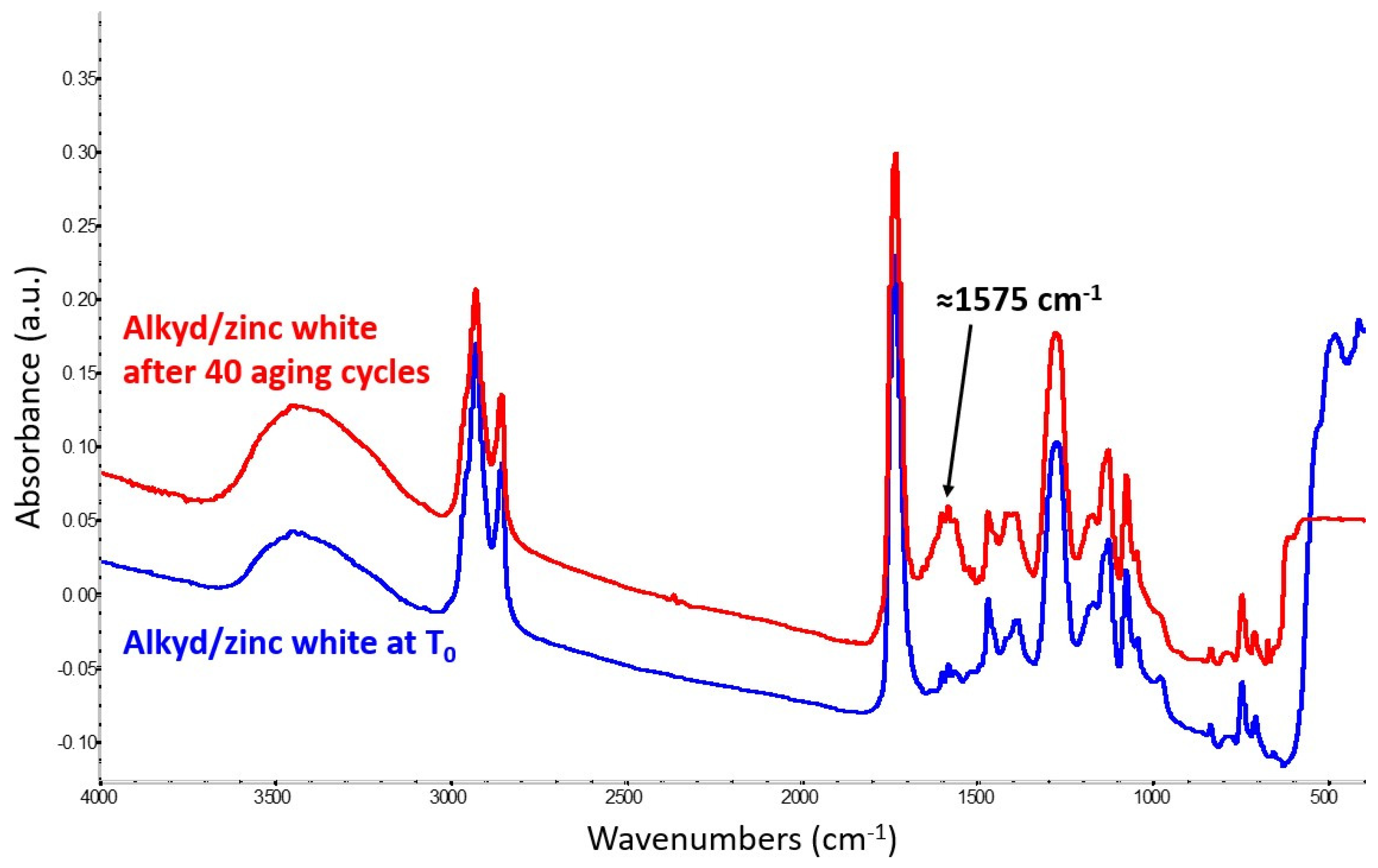 Molecules 29 05840 g004
