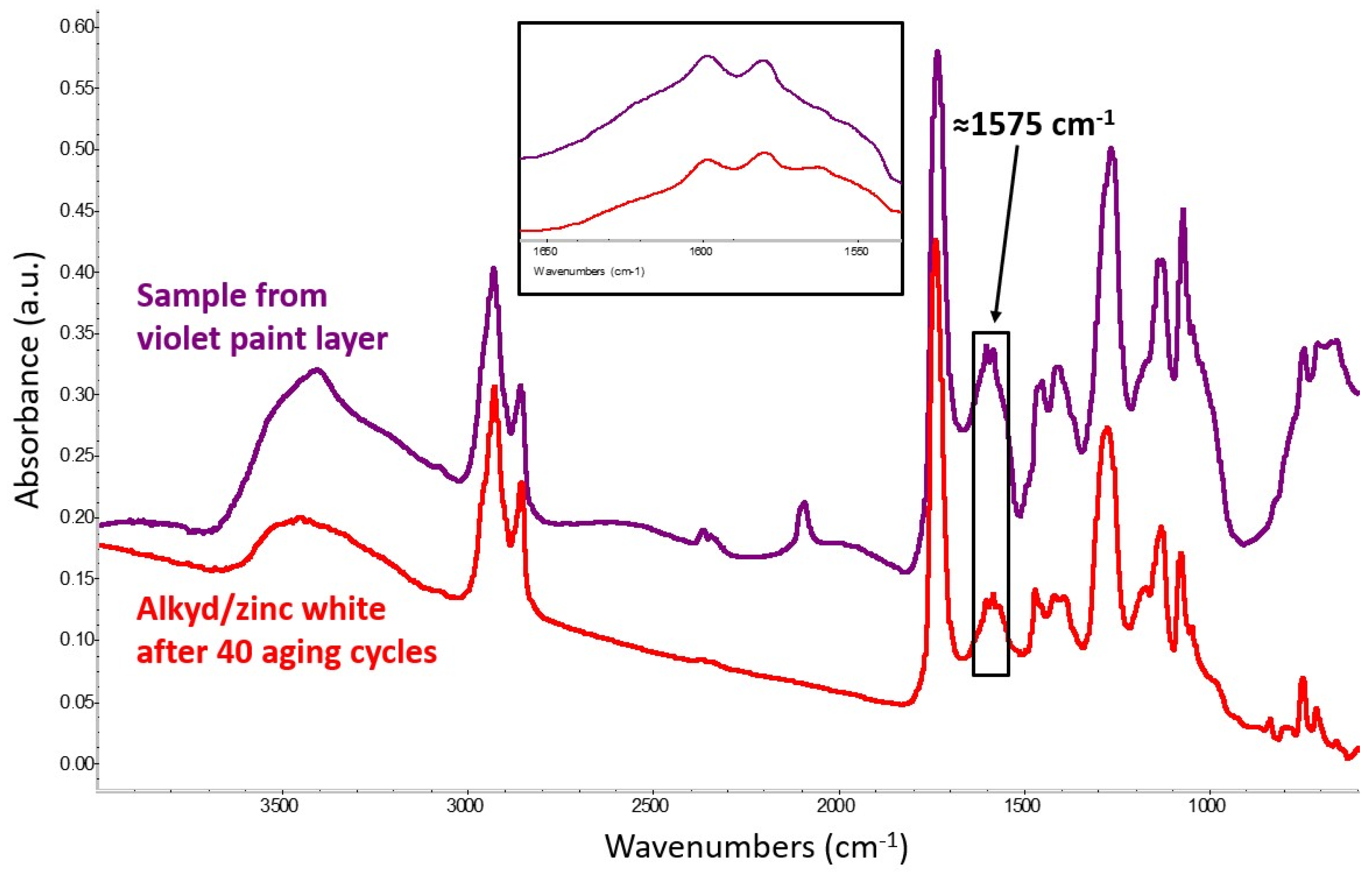 Molecules 29 05840 g007