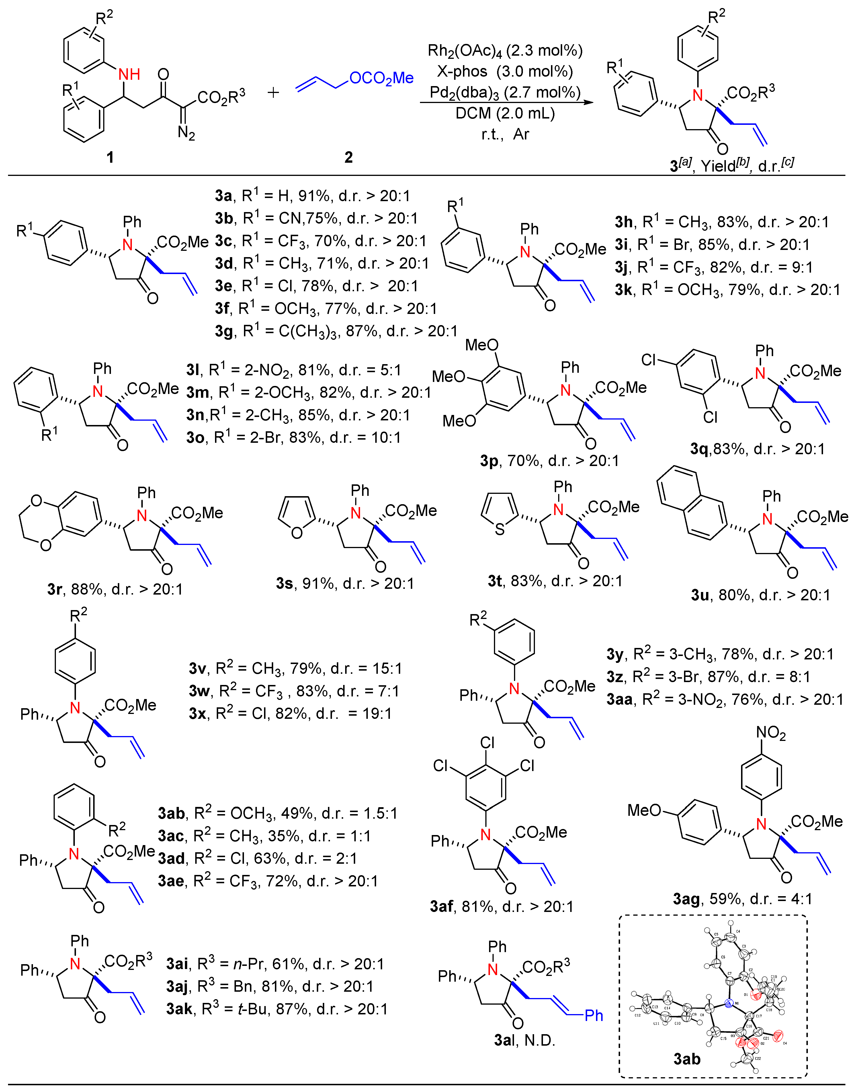 Molecules 29 05880 sch001