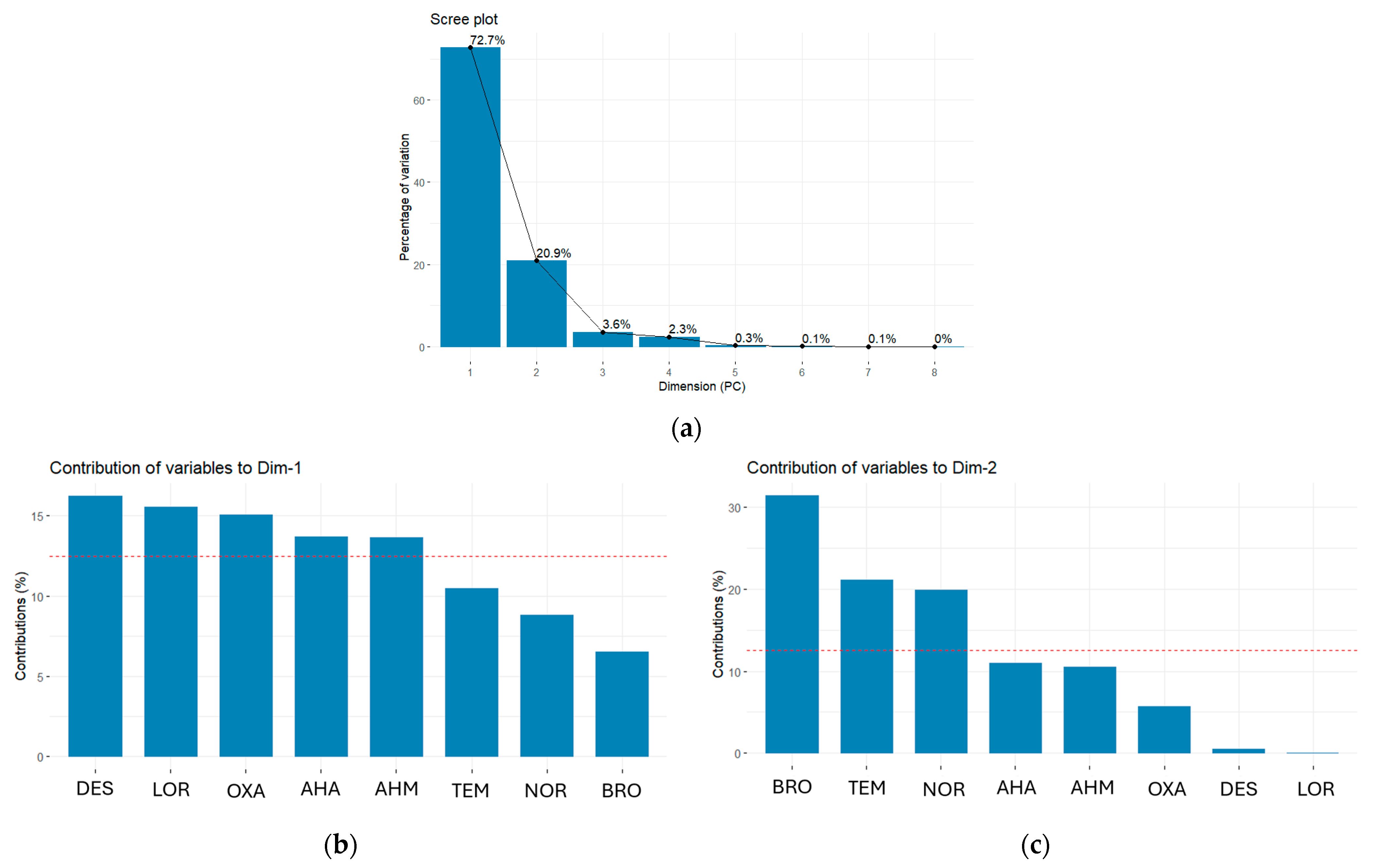 Molecules 29 05884 g002