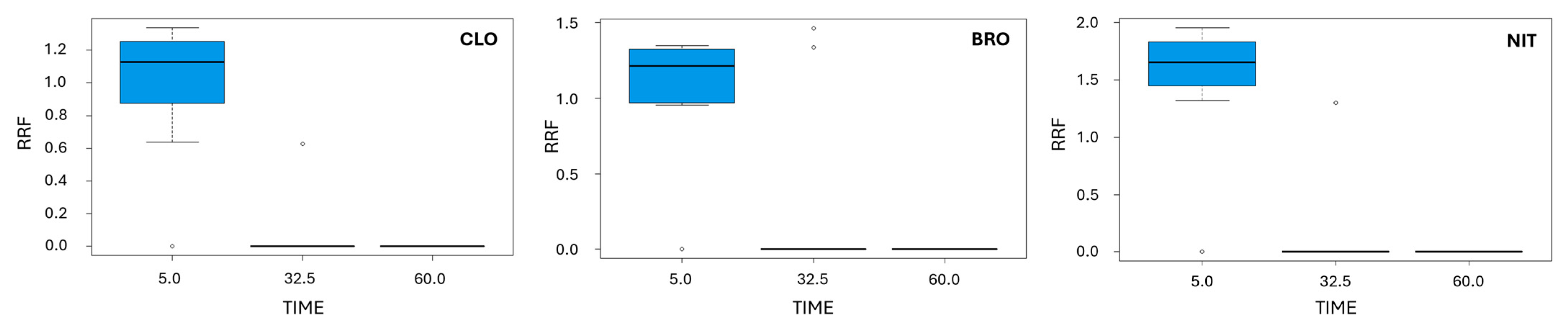 Molecules 29 05884 g007