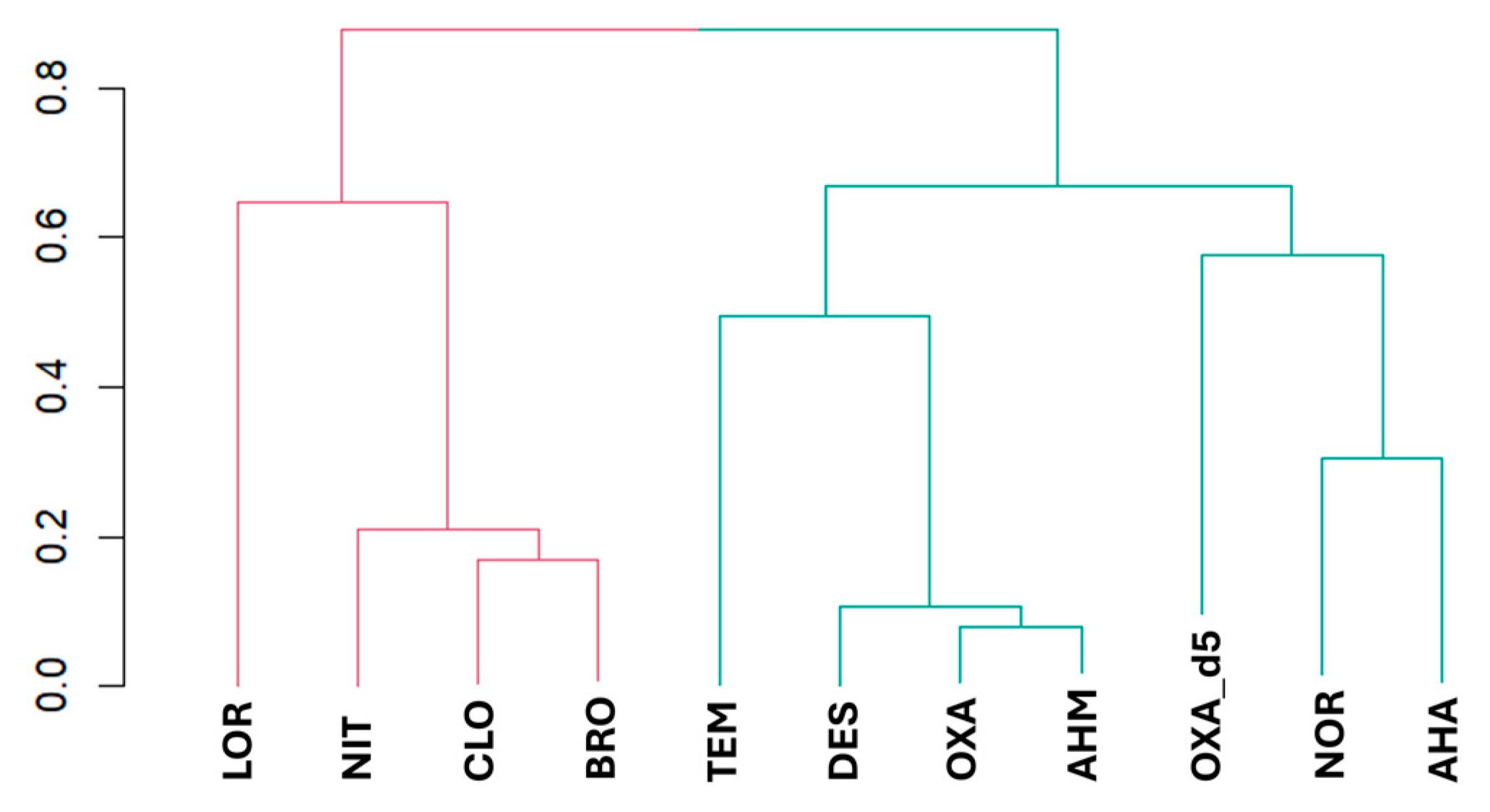 Molecules 29 05884 g008