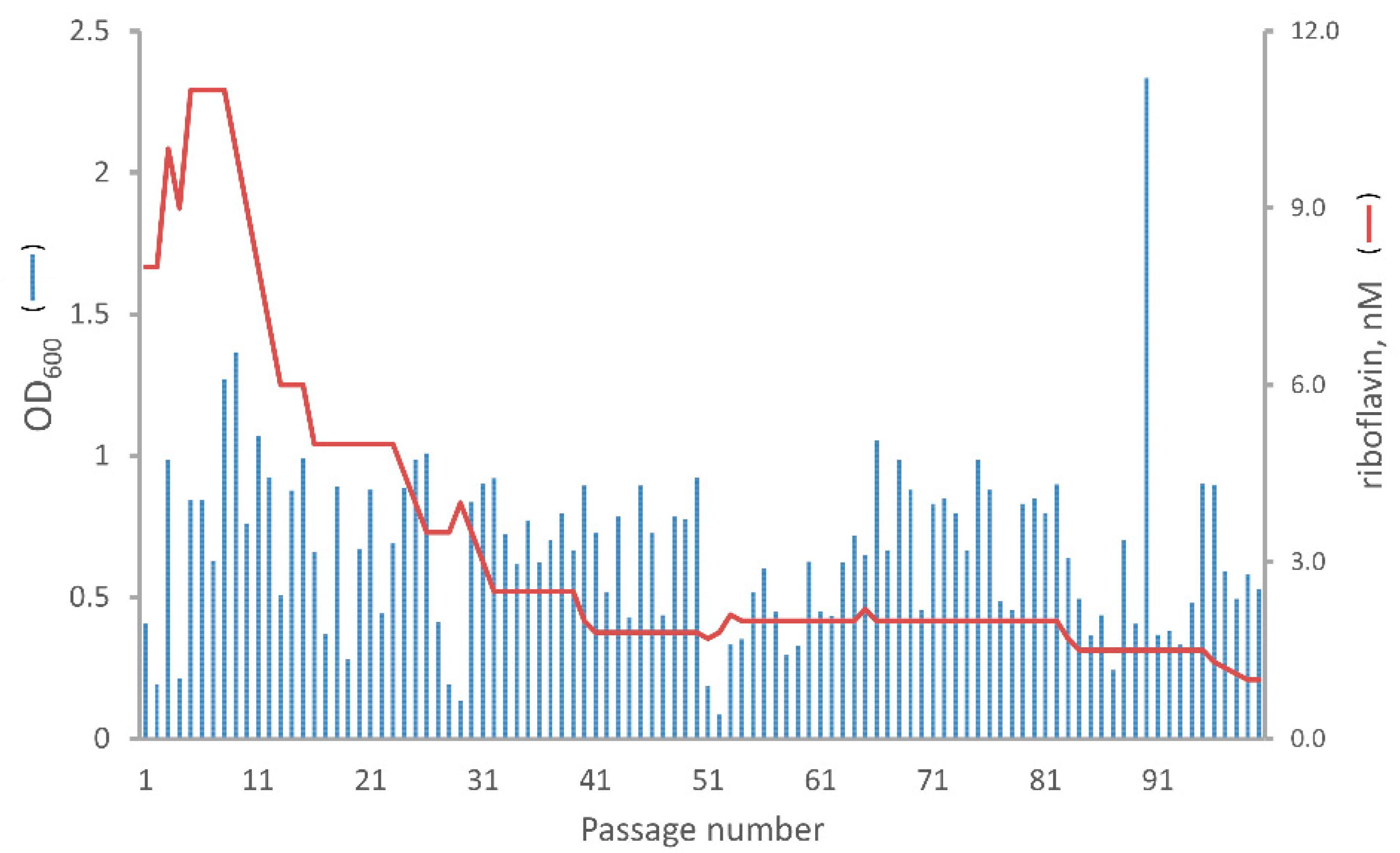 Molecules 29 05891 g003