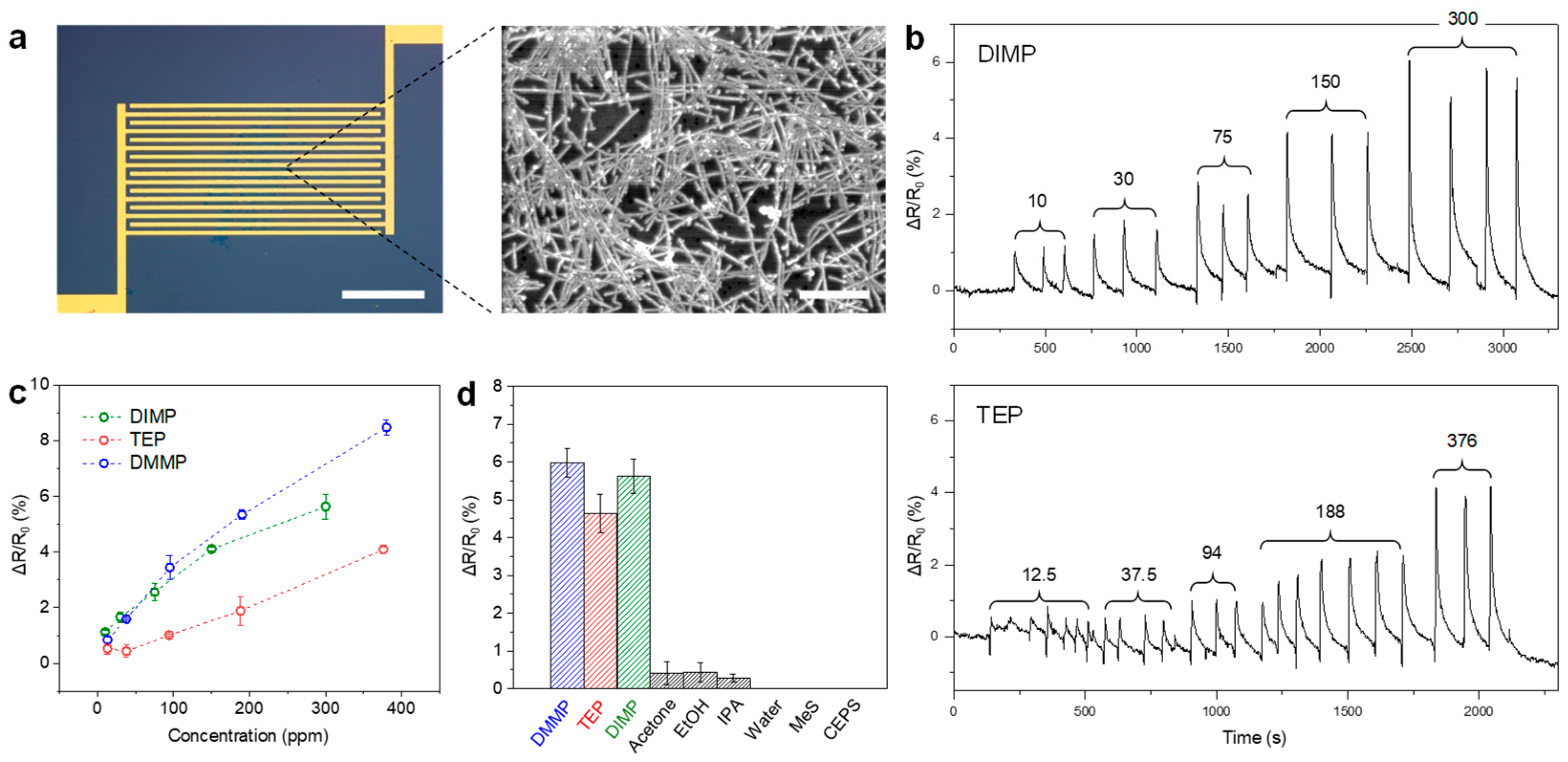 Molecules 29 05894 g005