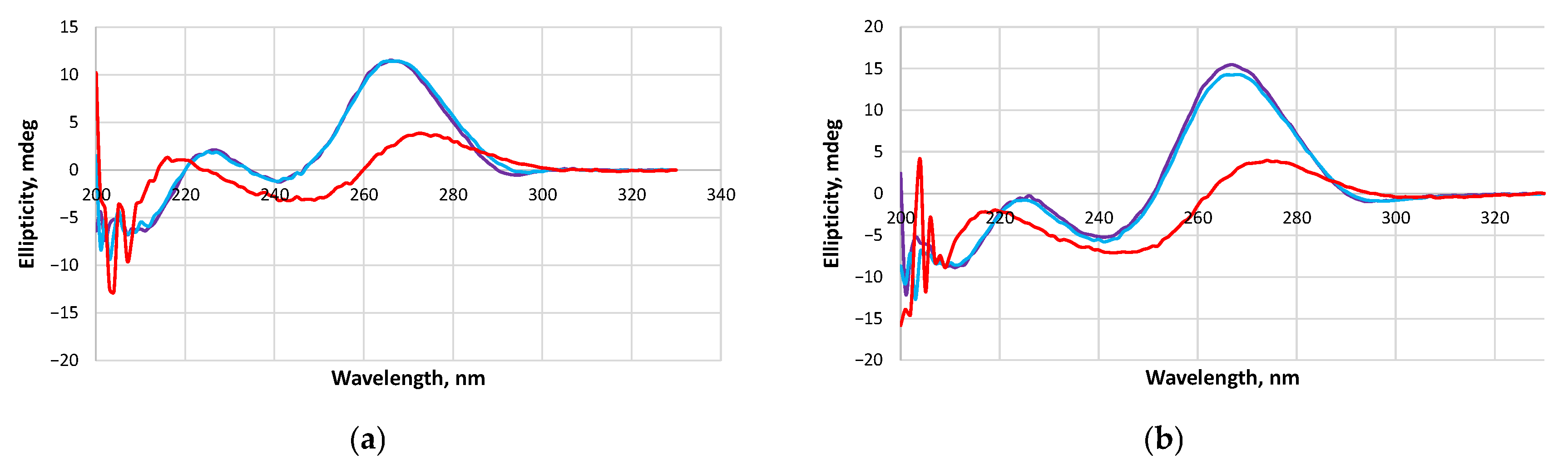 Molecules 29 05896 g005