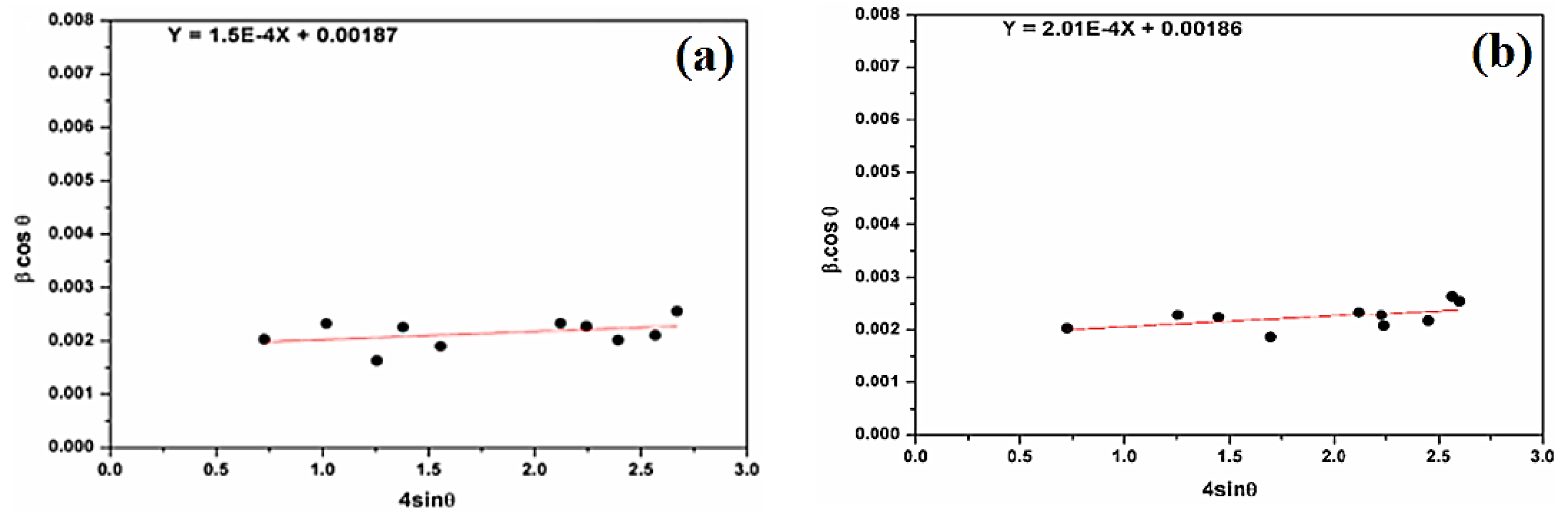 Molecules 29 05898 g005