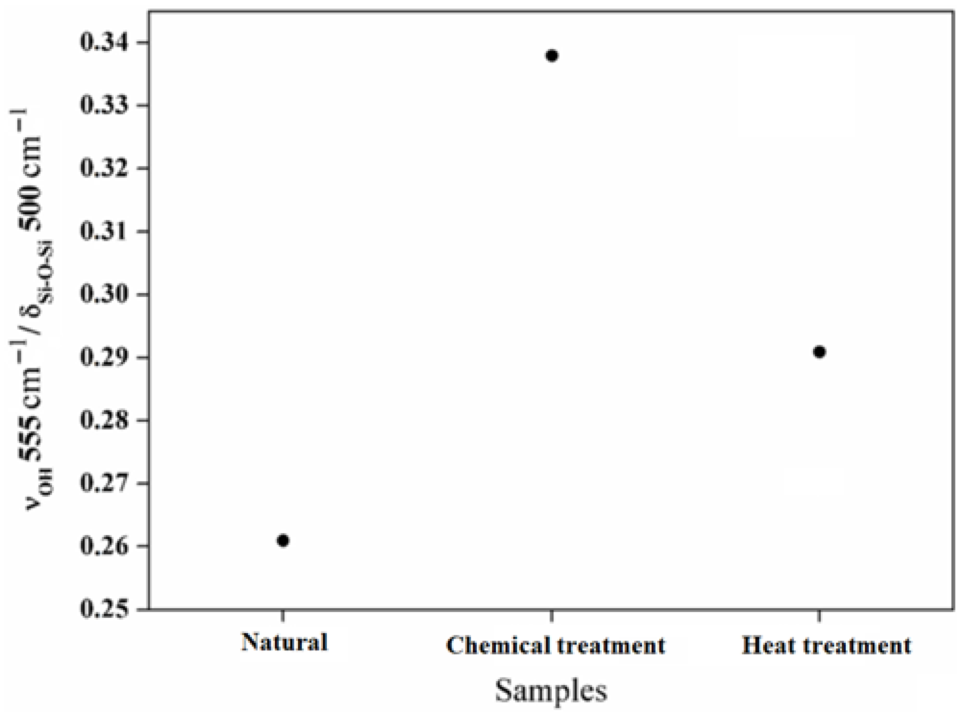 Molecules 29 05898 g009