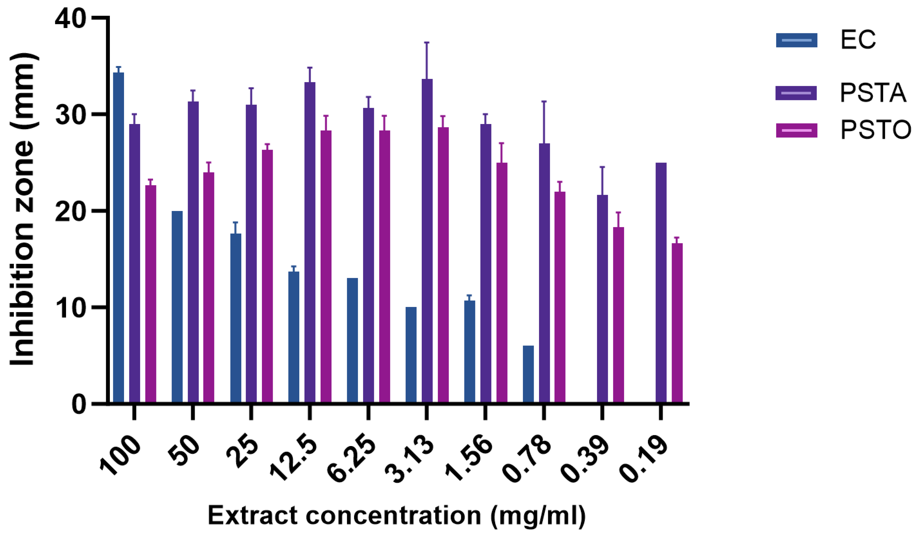 Molecules 29 05902 g001