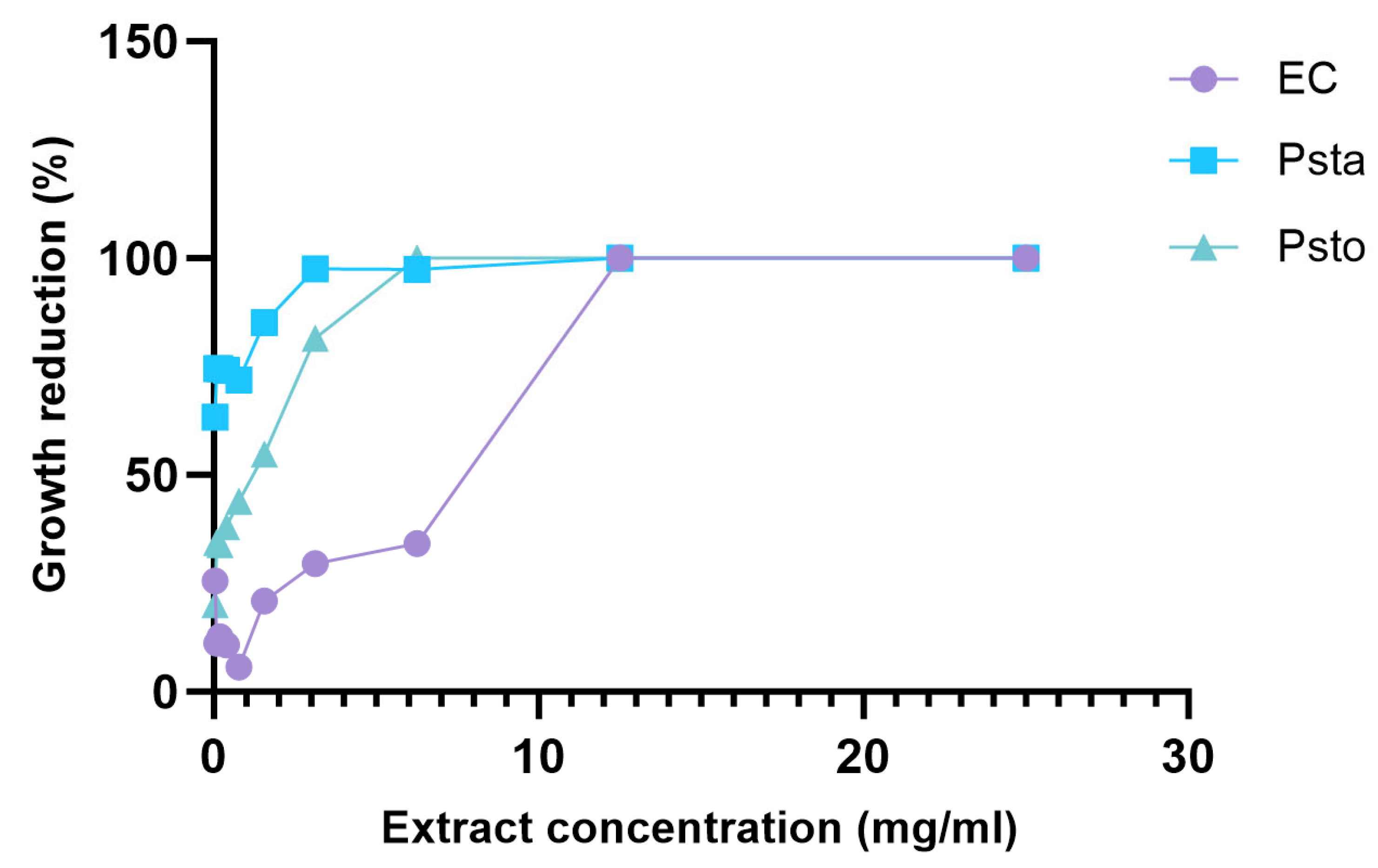 Molecules 29 05902 g005
