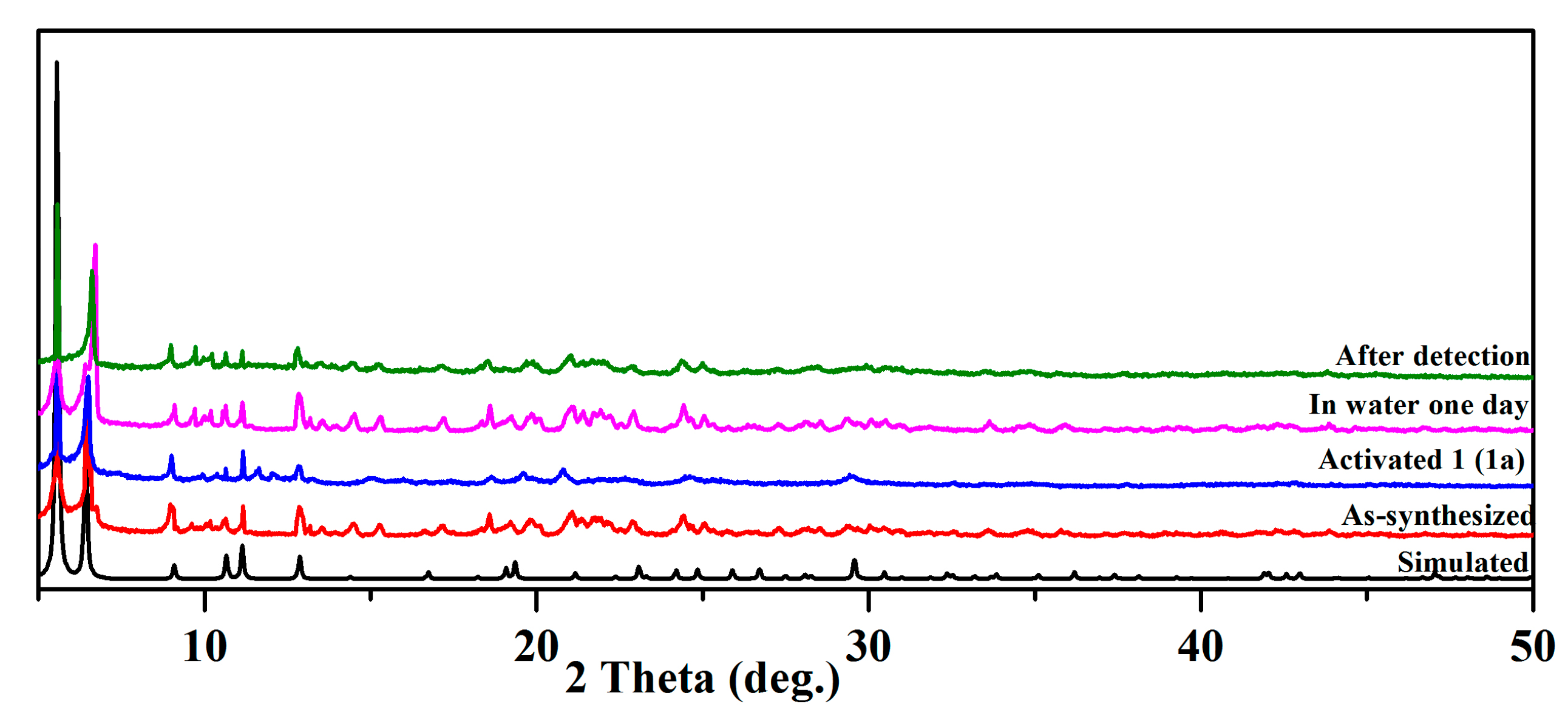 Molecules 29 05903 g002 Molecules 29 05903 g002