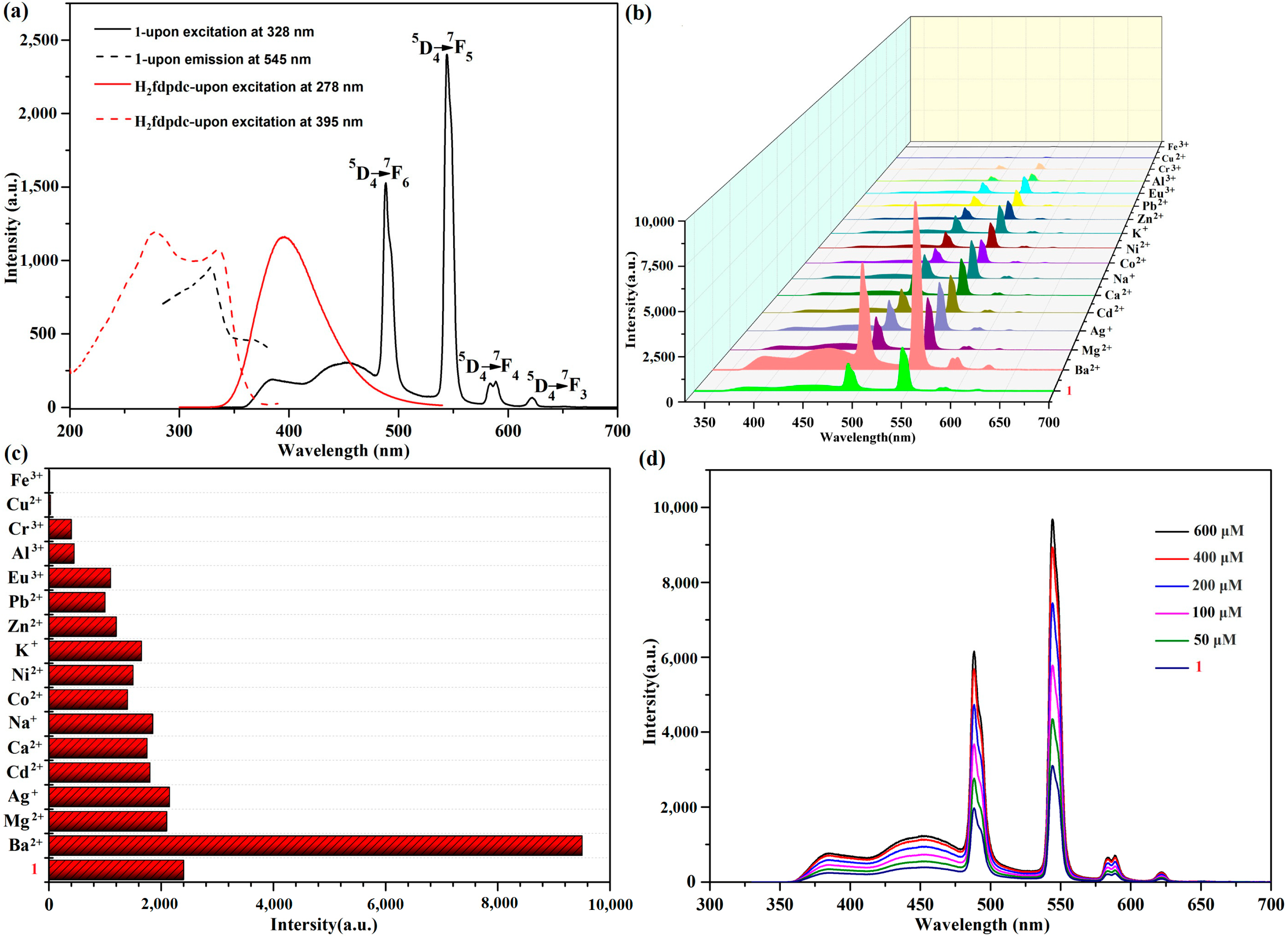 Molecules 29 05903 g003 Molecules 29 05903 g003