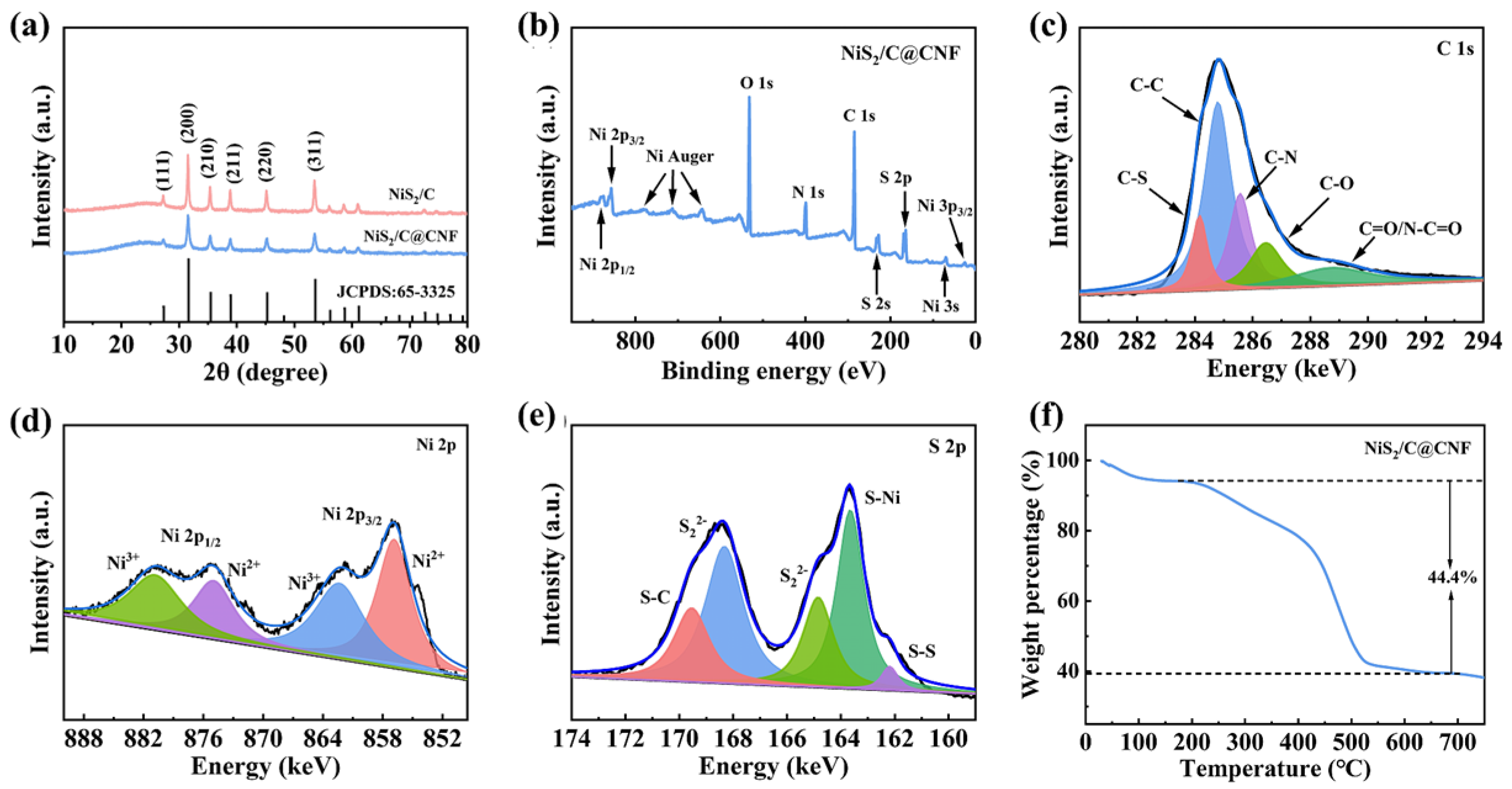 Molecules 29 05906 g003 Molecules 29 05906 g003