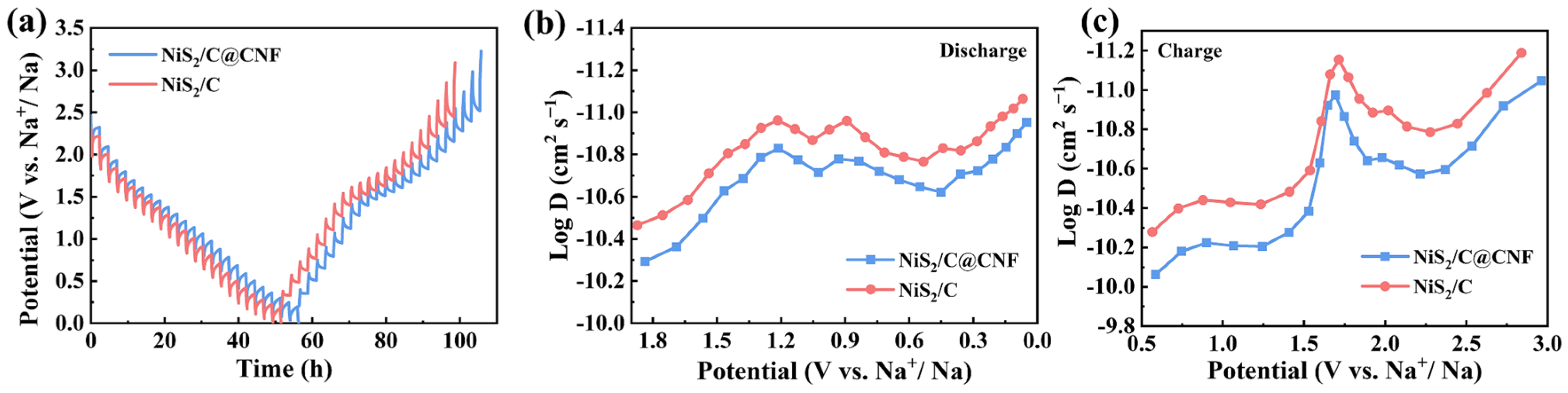 Molecules 29 05906 g007 Molecules 29 05906 g007