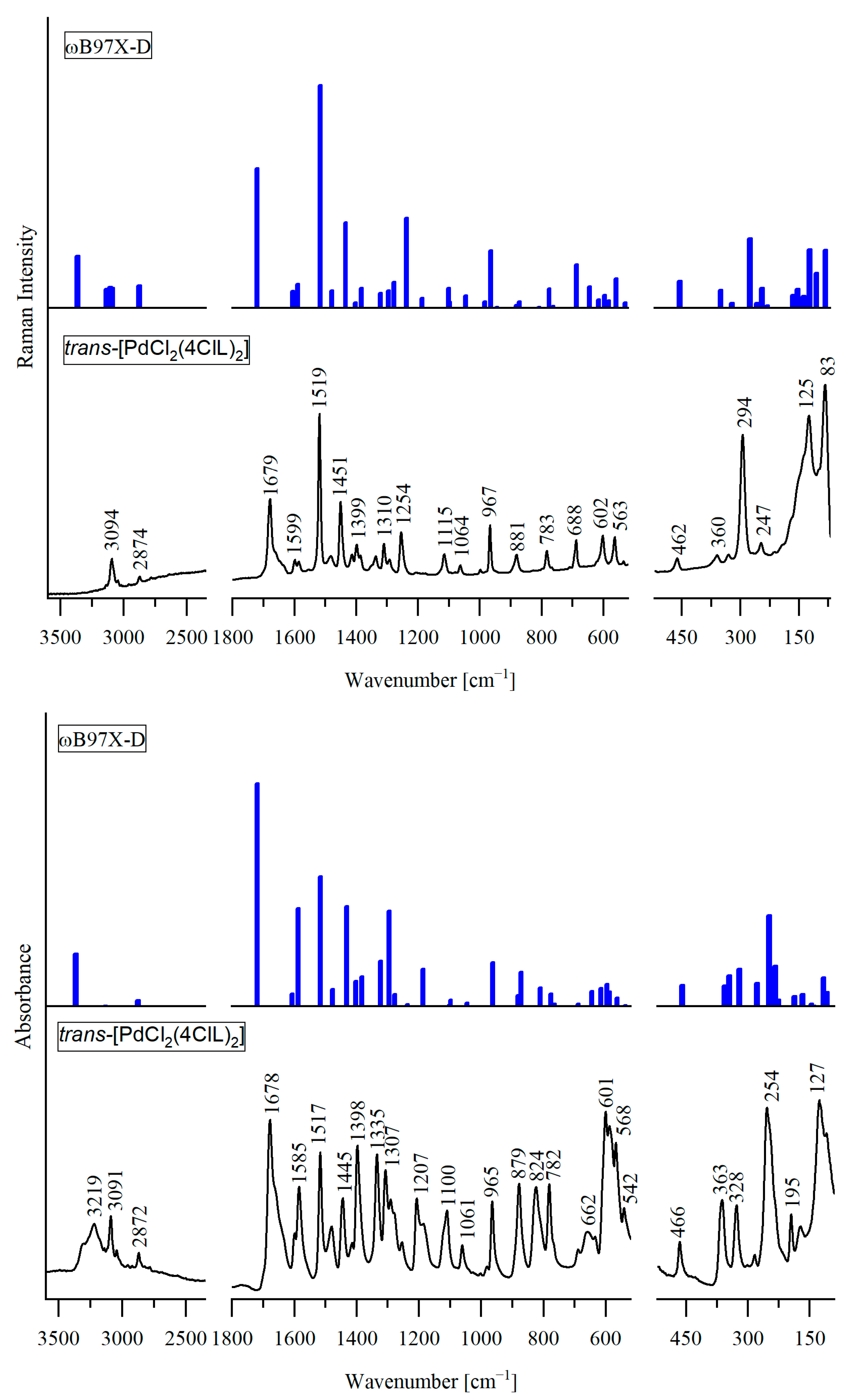 Molecules 29 05909 g002