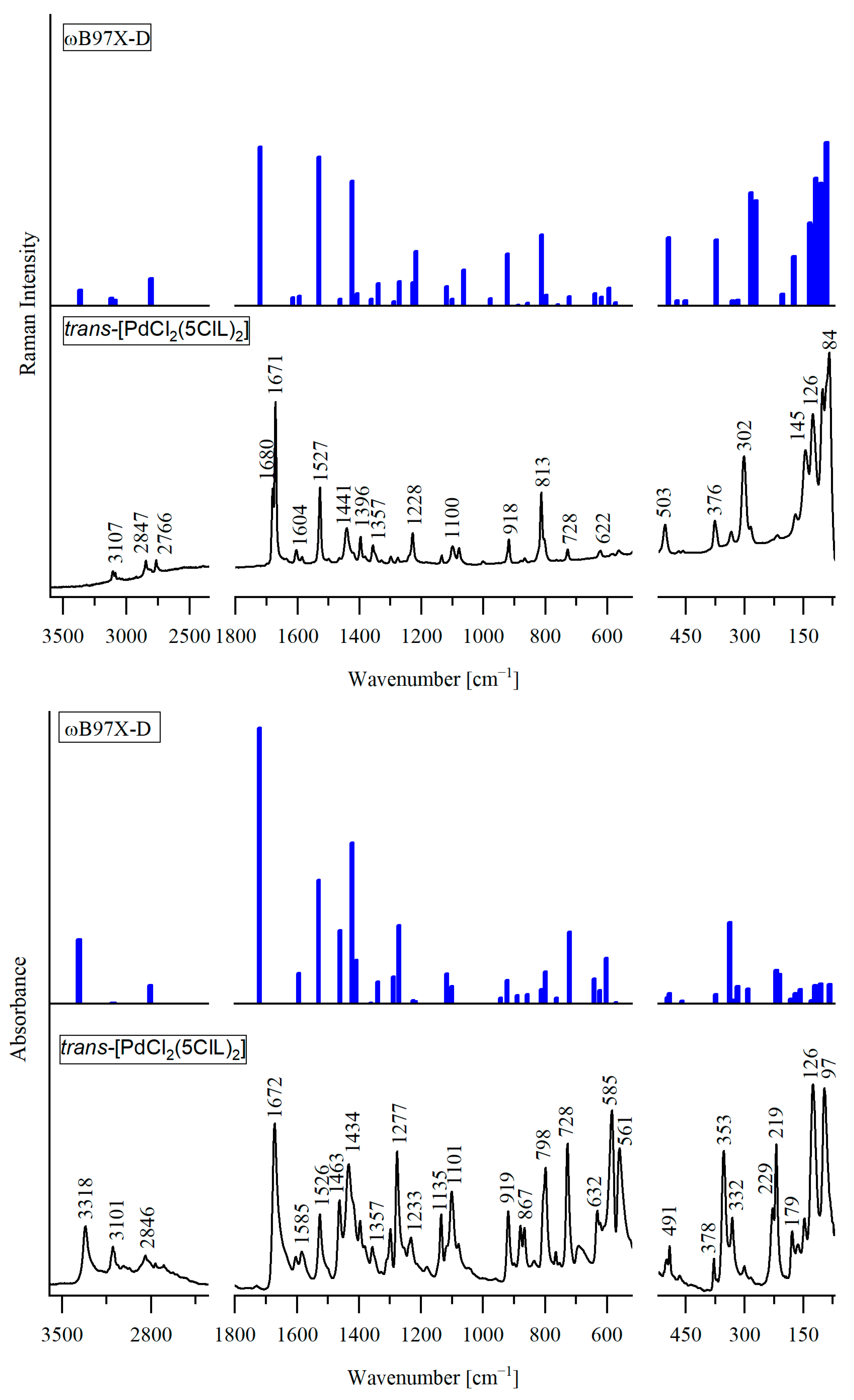 Molecules 29 05909 g003