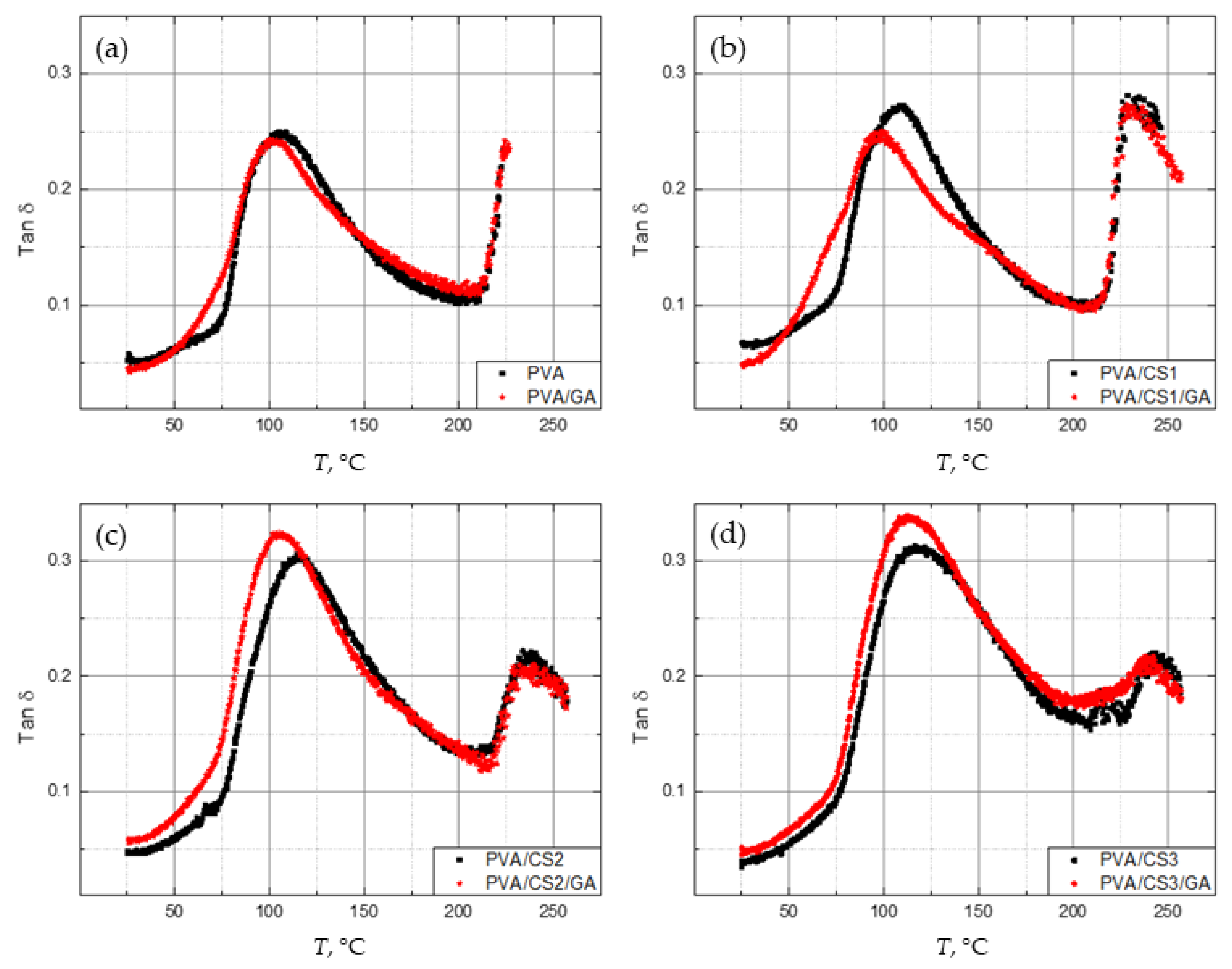 Molecules 29 05914 g003 Molecules 29 05914 g003