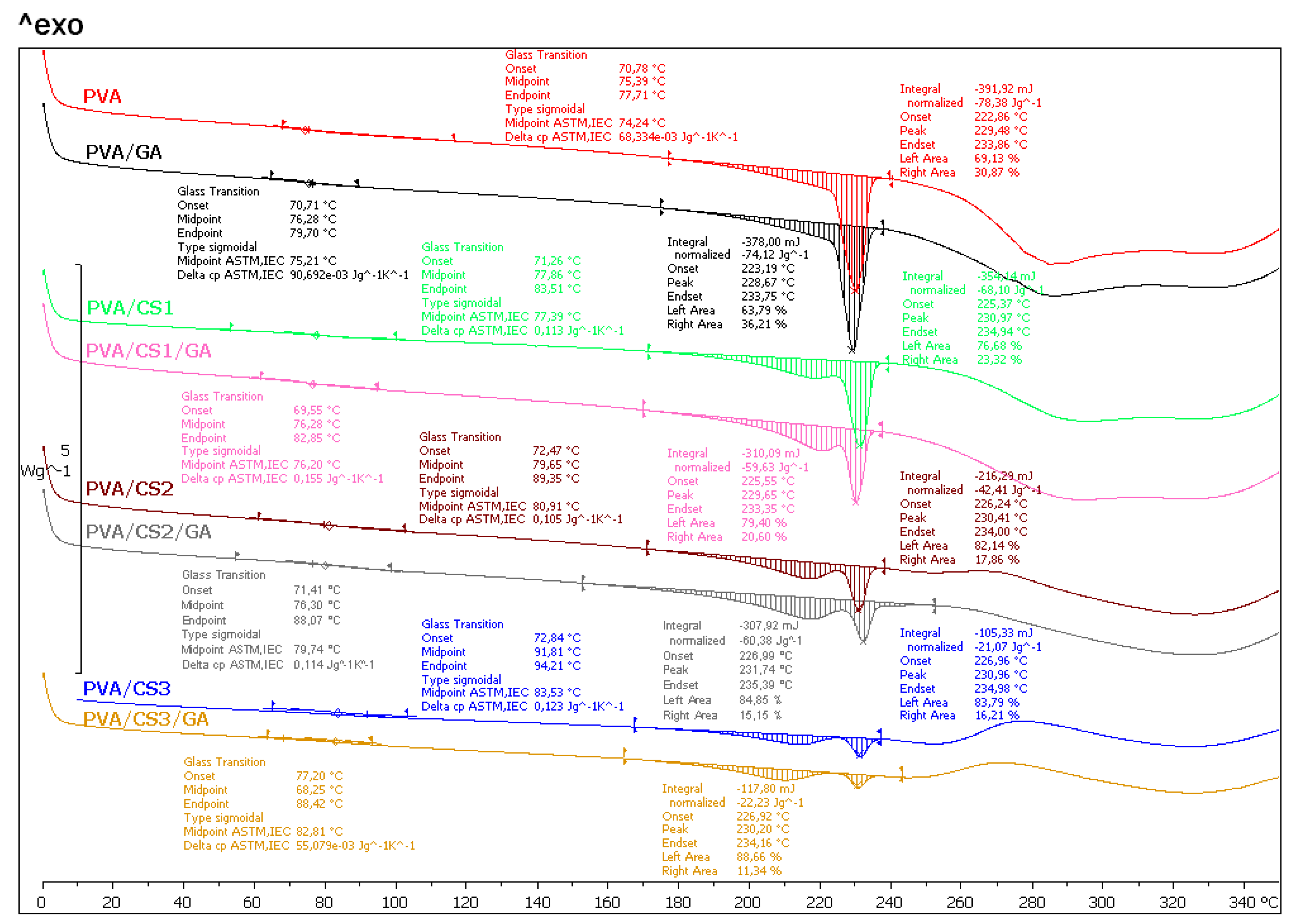 Molecules 29 05914 g006 Molecules 29 05914 g006