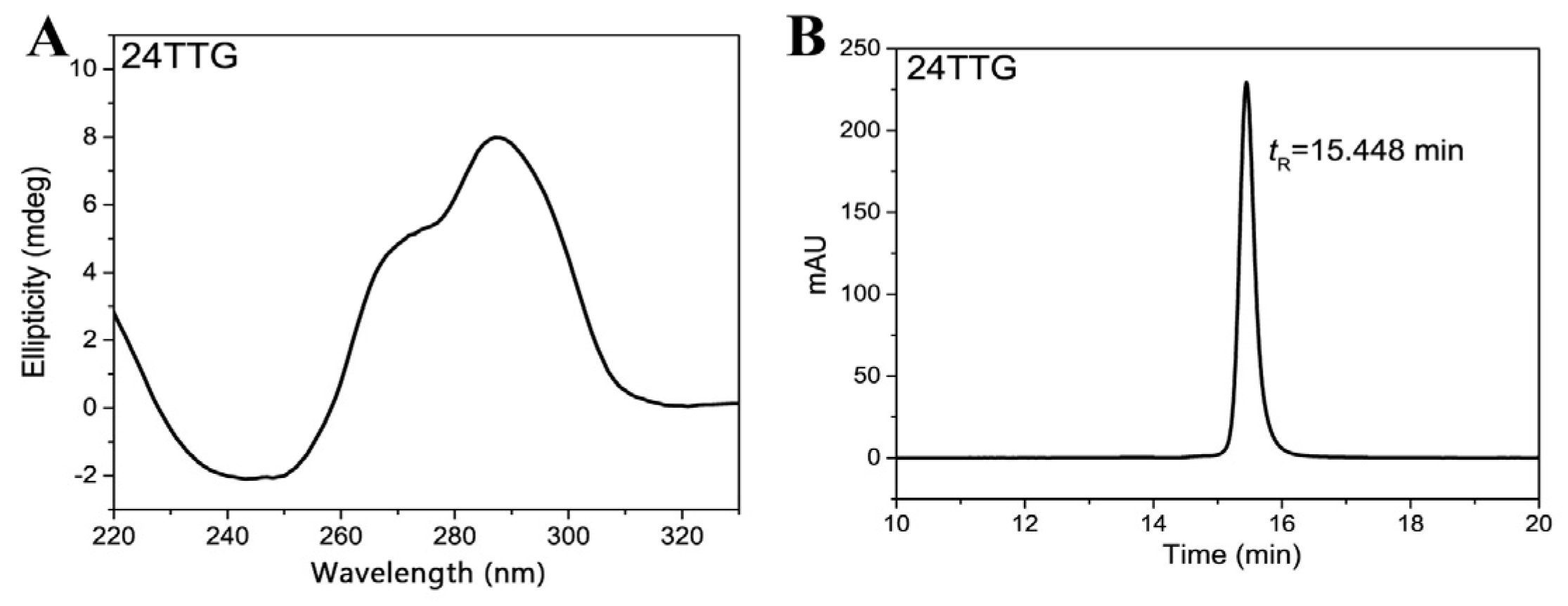 Molecules 29 05915 g003