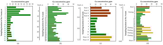 Molecules 29 05919 g003