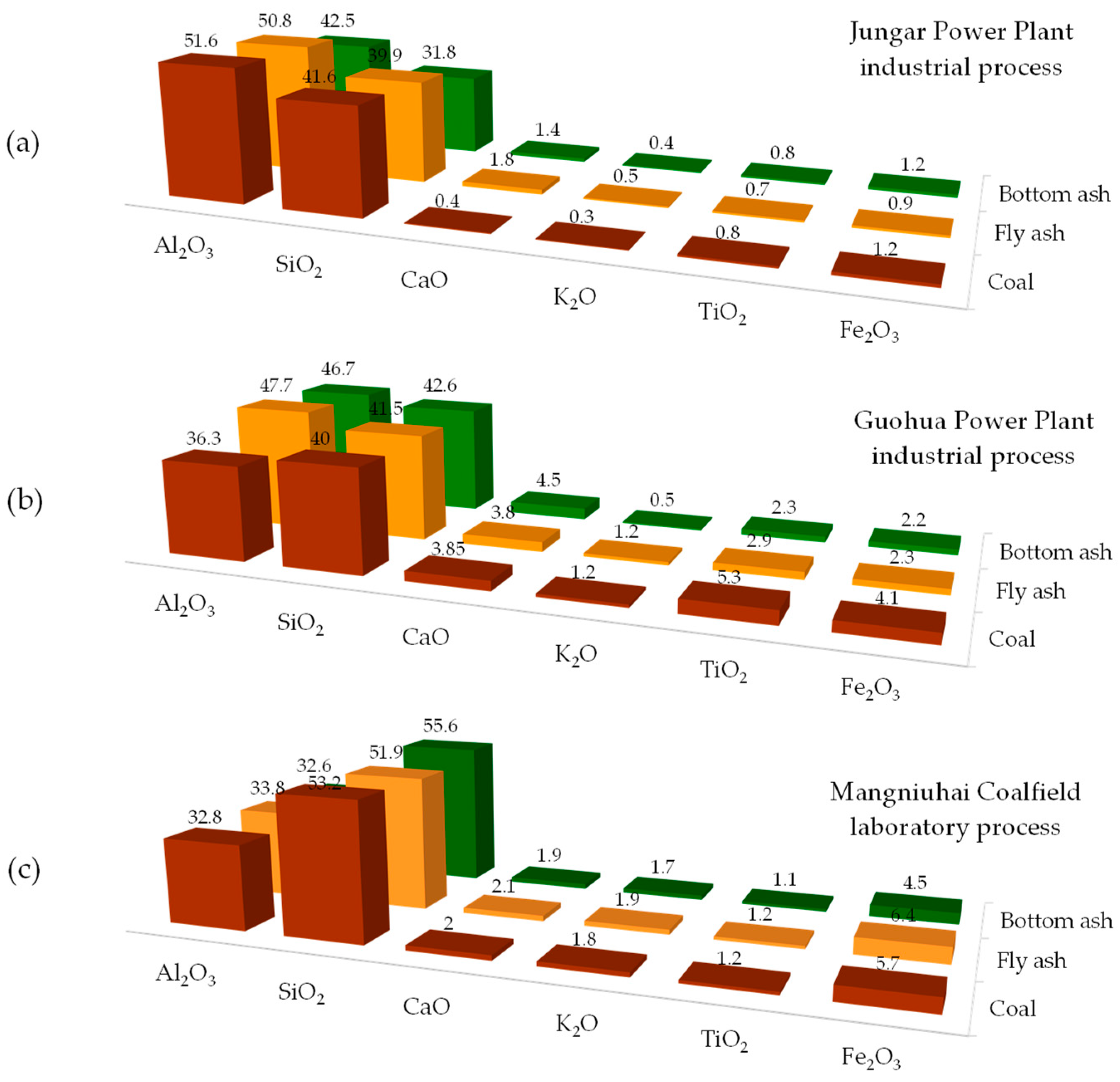 Molecules 29 05919 g005 Molecules 29 05919 g005