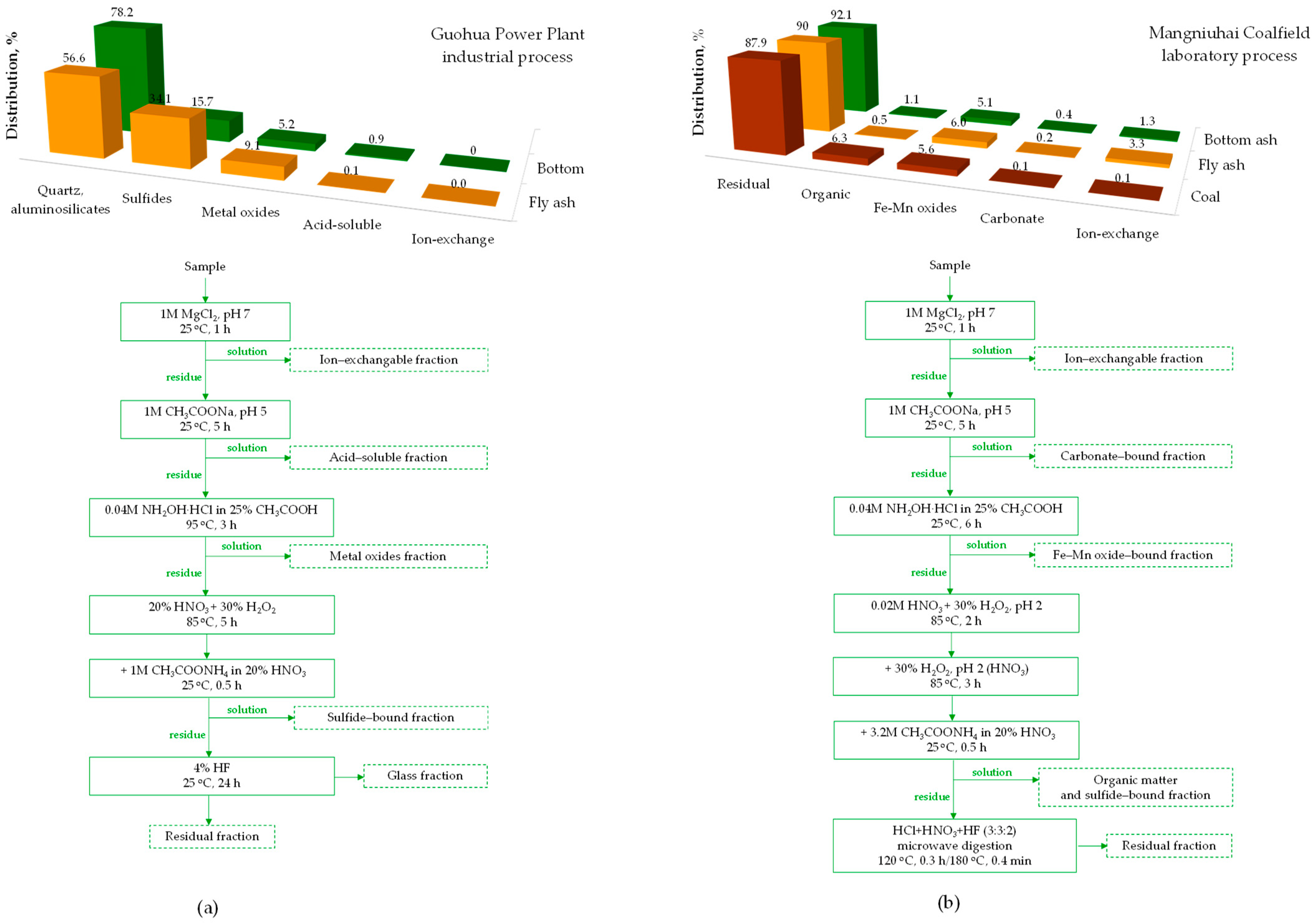 Molecules 29 05919 g006 Molecules 29 05919 g006