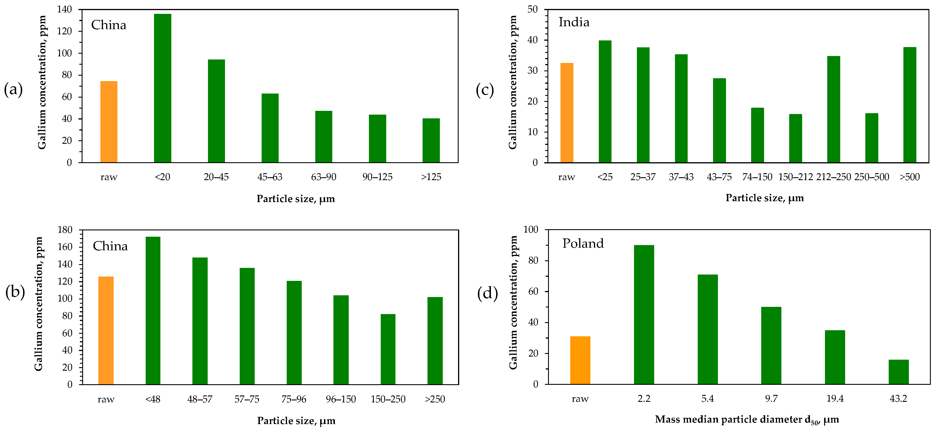 Molecules 29 05919 g007 Molecules 29 05919 g007