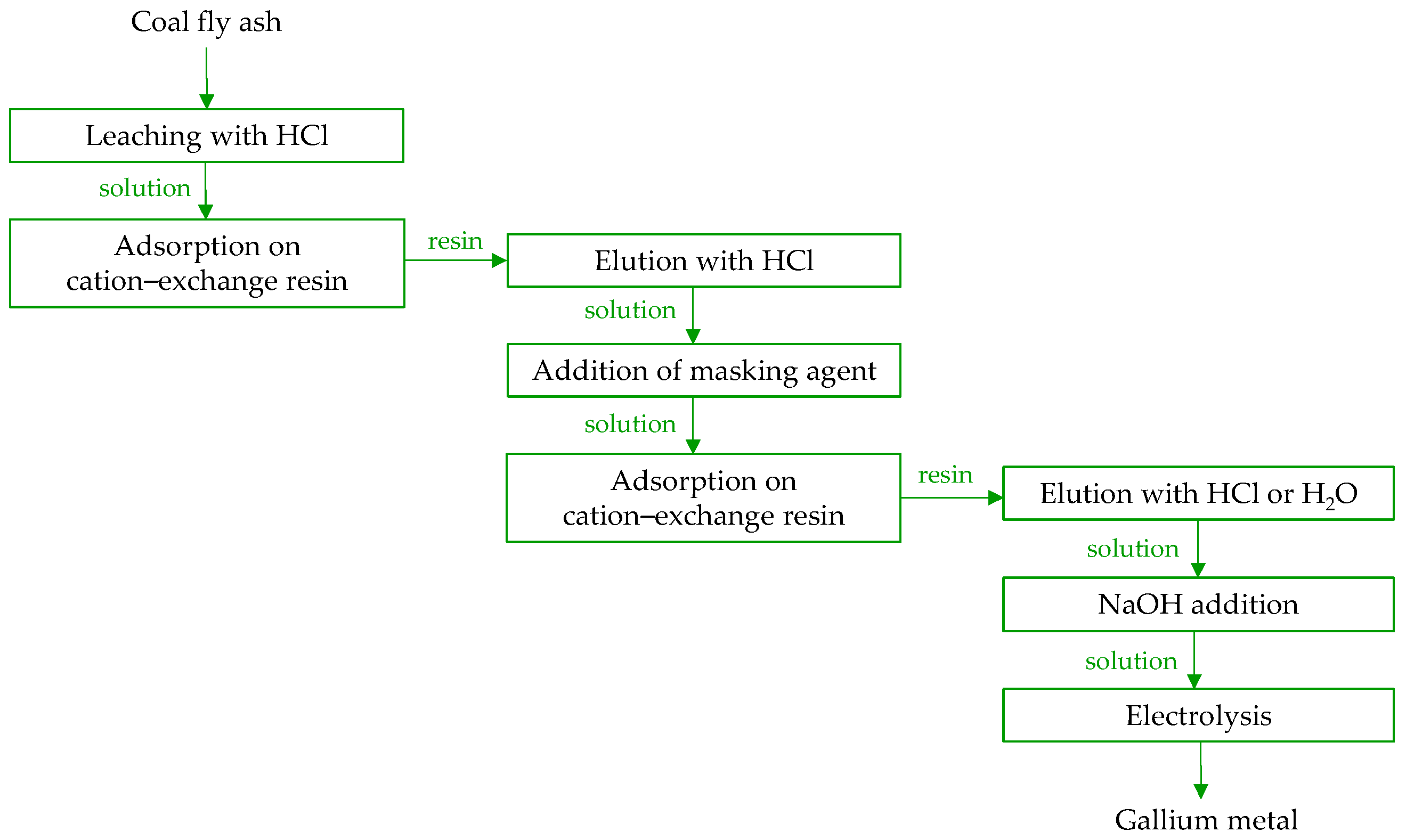 Molecules 29 05919 g009 Molecules 29 05919 g009