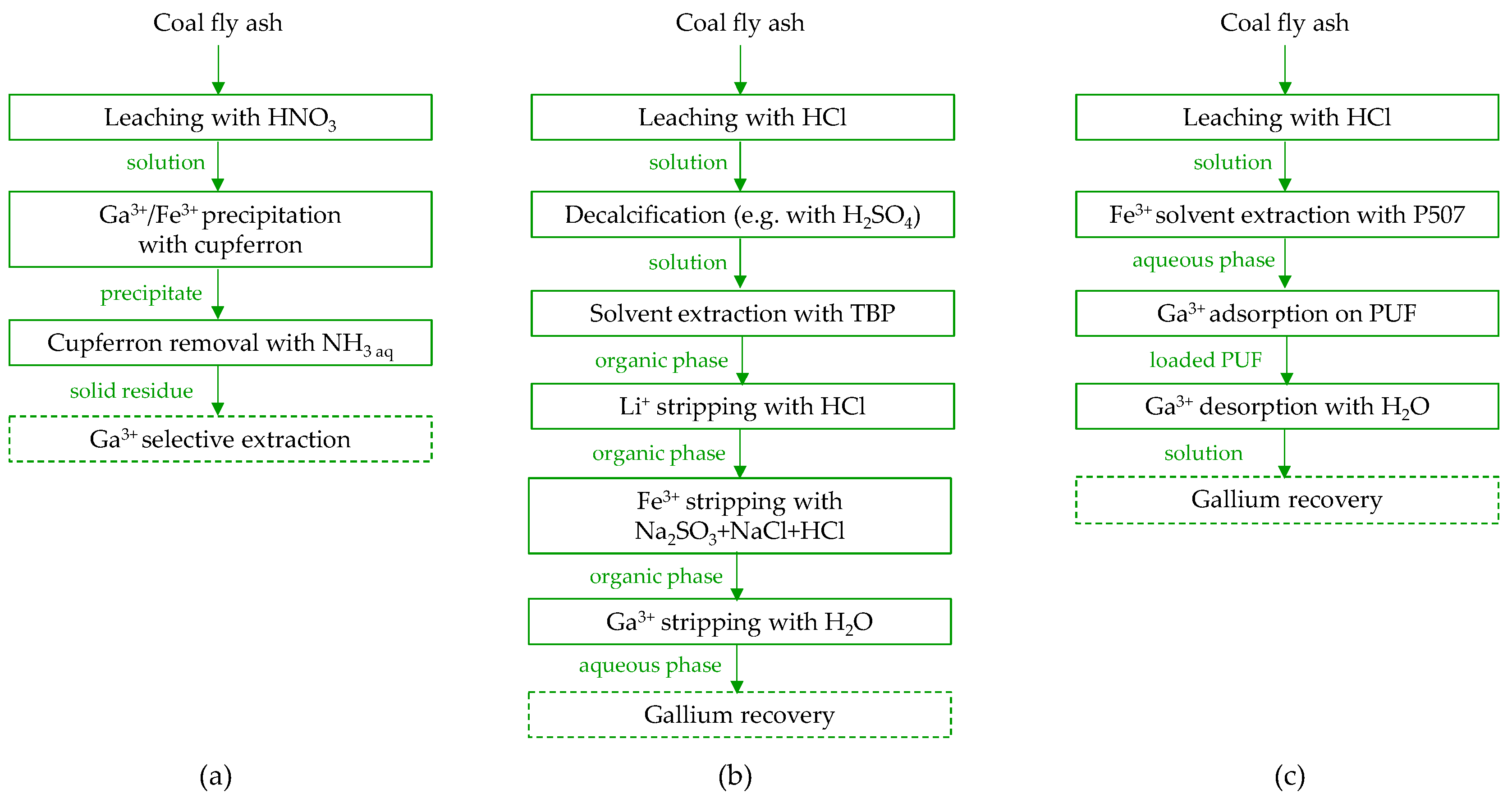 Molecules 29 05919 g014 Molecules 29 05919 g014