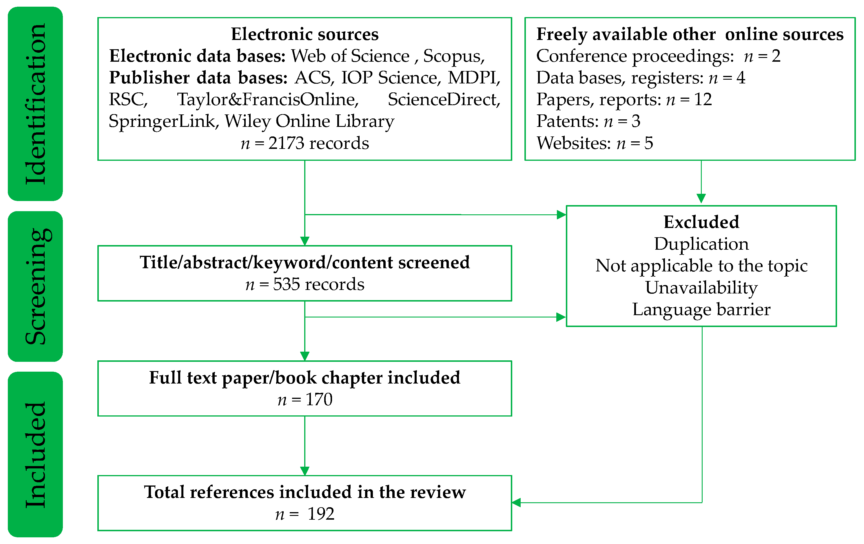 Molecules 29 05919 g015 Molecules 29 05919 g015