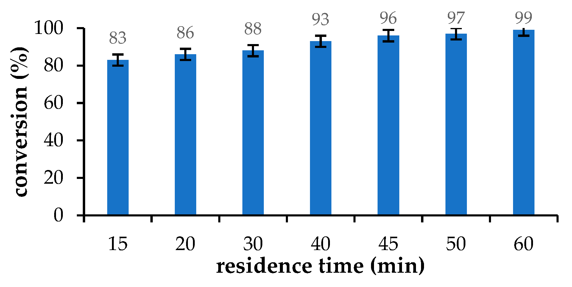 Molecules 29 05920 g007