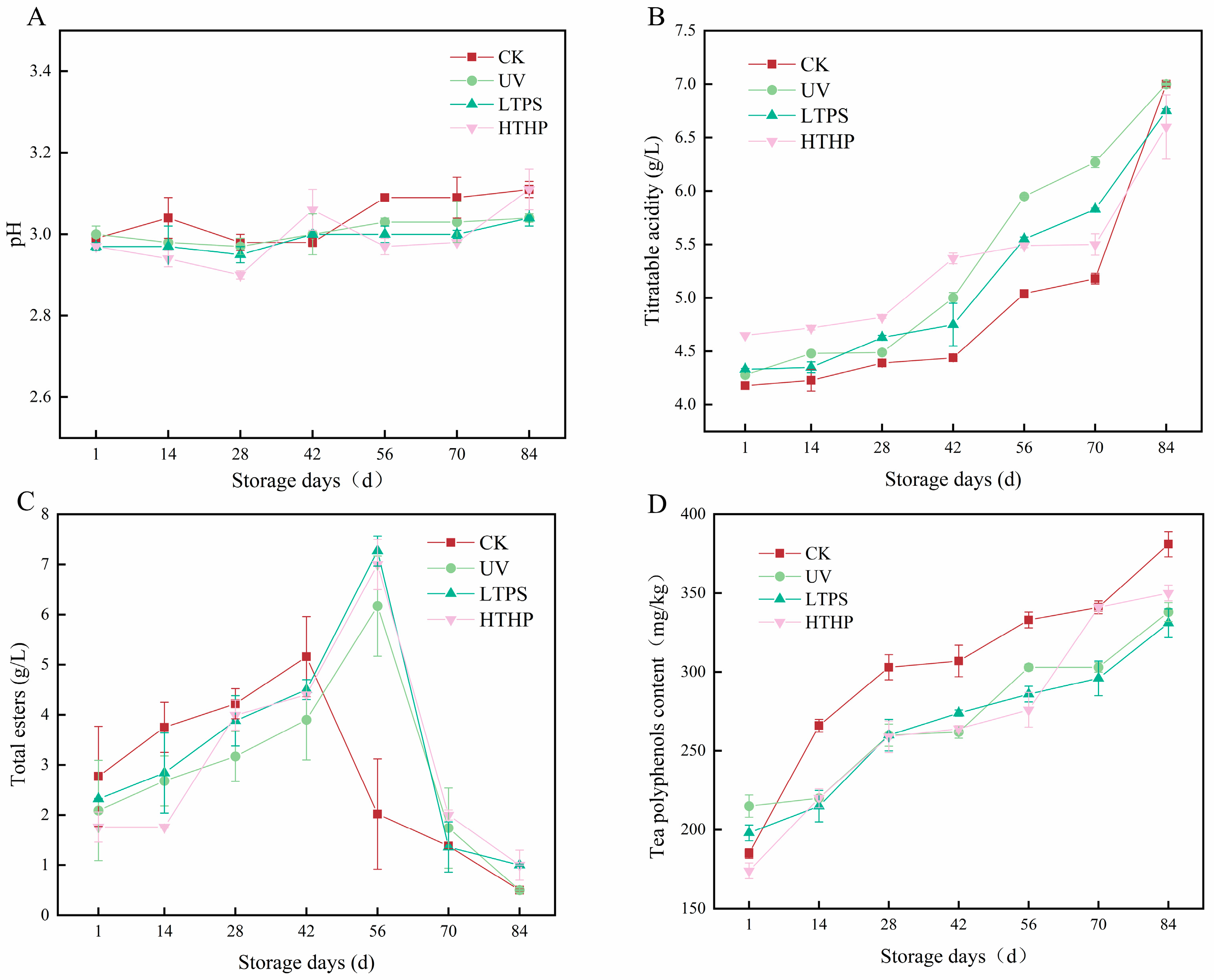 Molecules 29 05946 g001