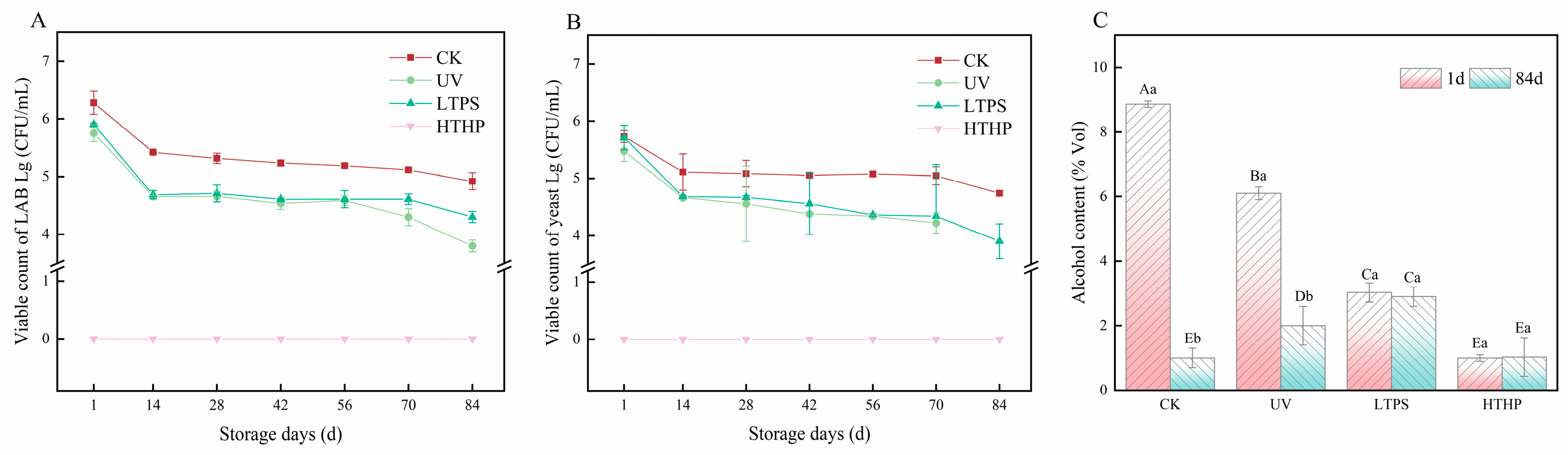 Molecules 29 05946 g002