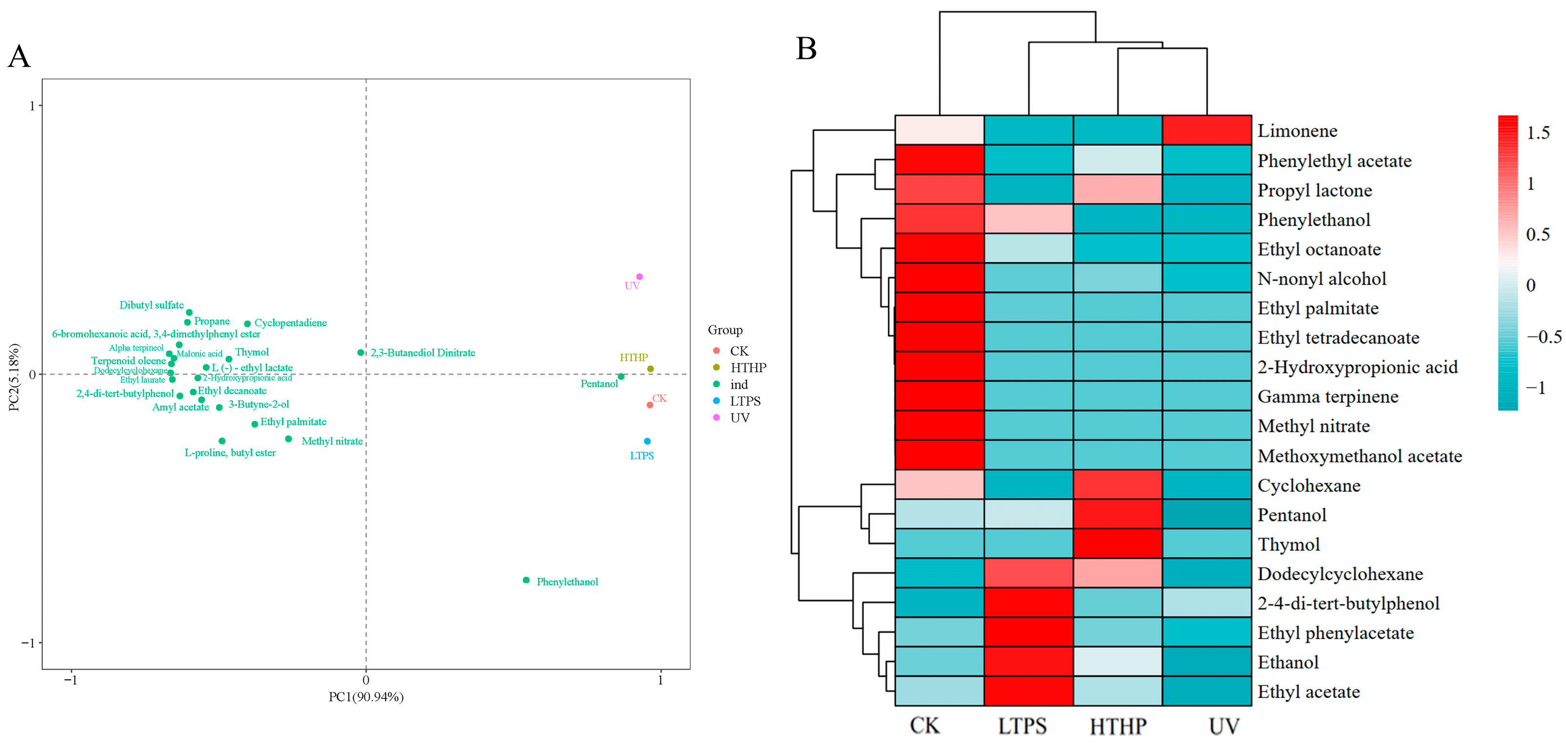 Molecules 29 05946 g003