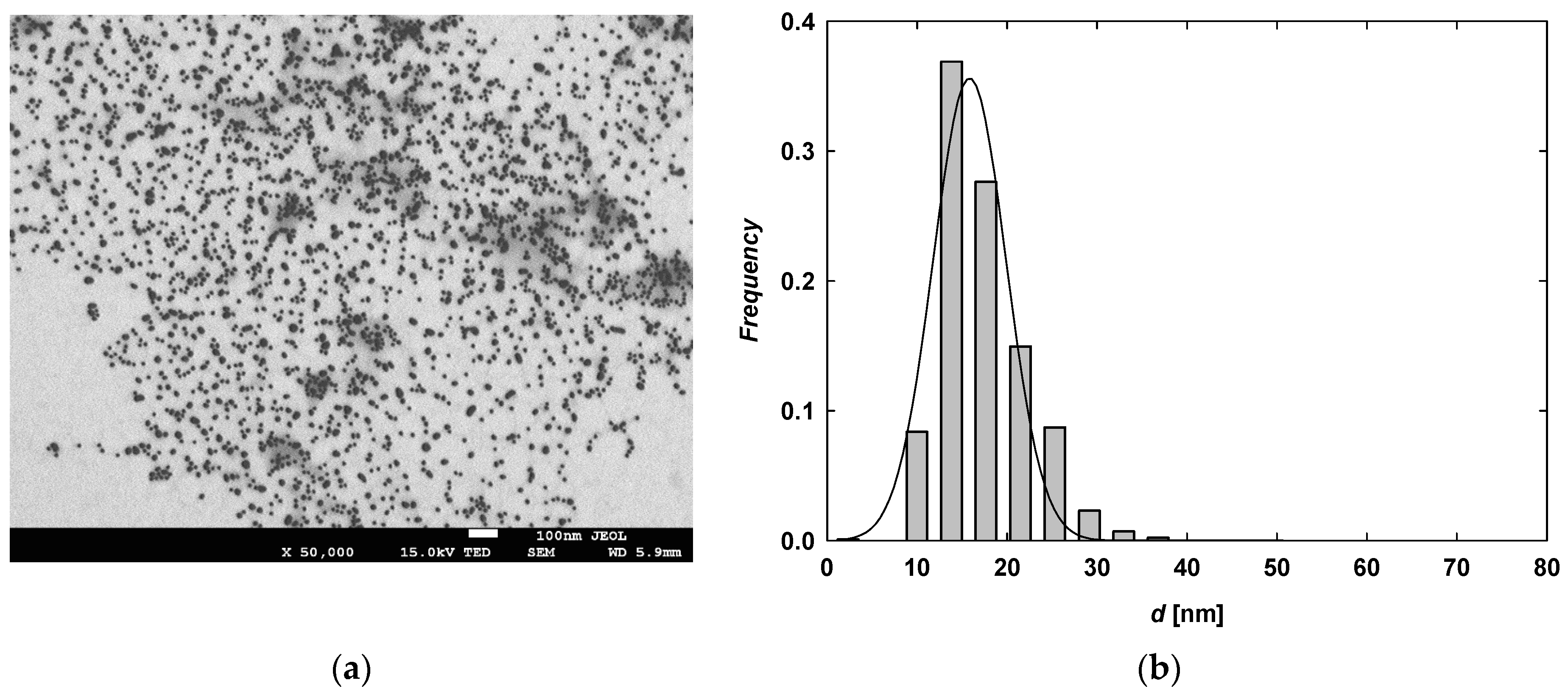Molecules 29 05948 g002 Molecules 29 05948 g002