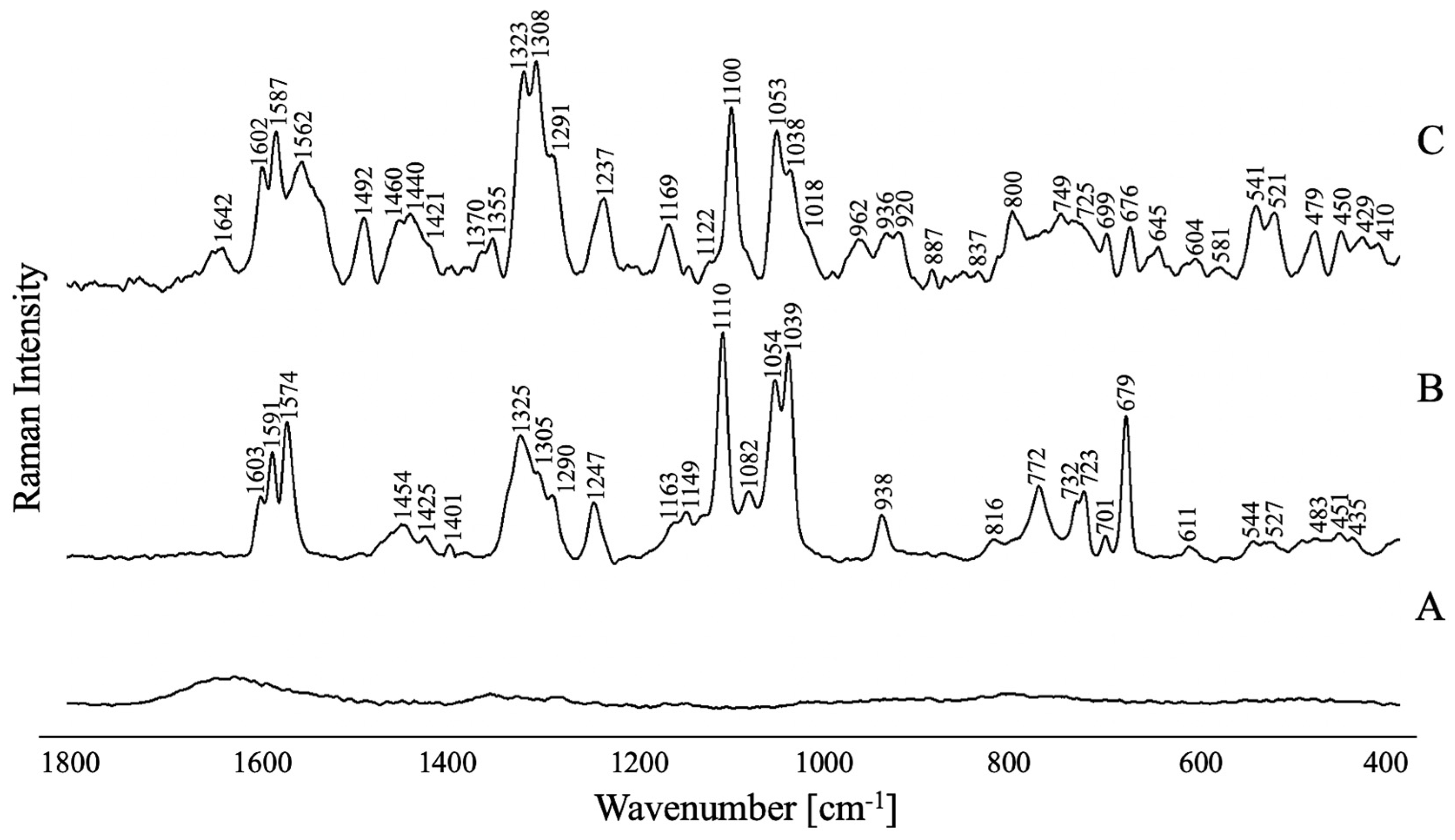 Molecules 29 05948 g005 Molecules 29 05948 g005