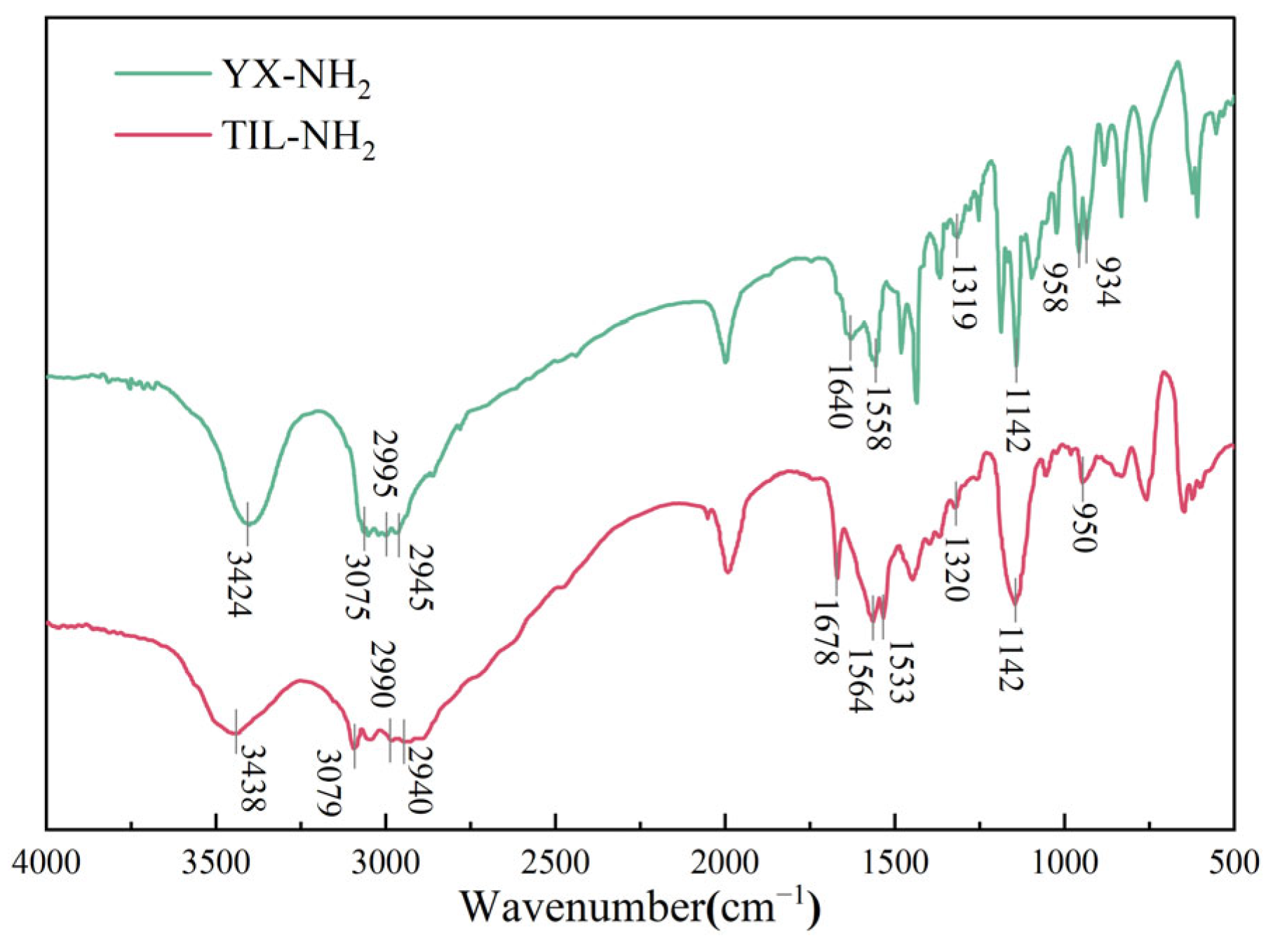 Molecules 29 05950 g002