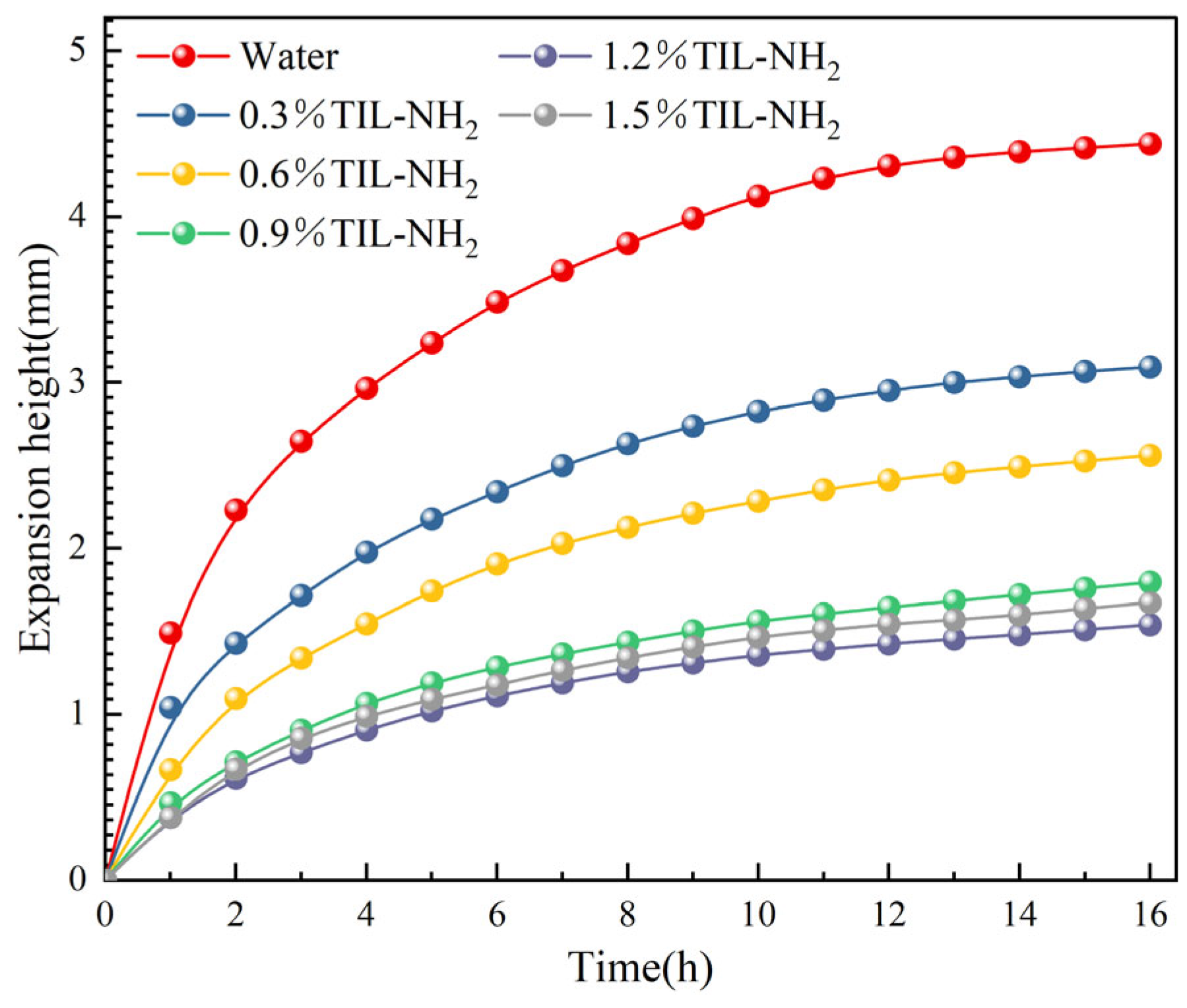 Molecules 29 05950 g004