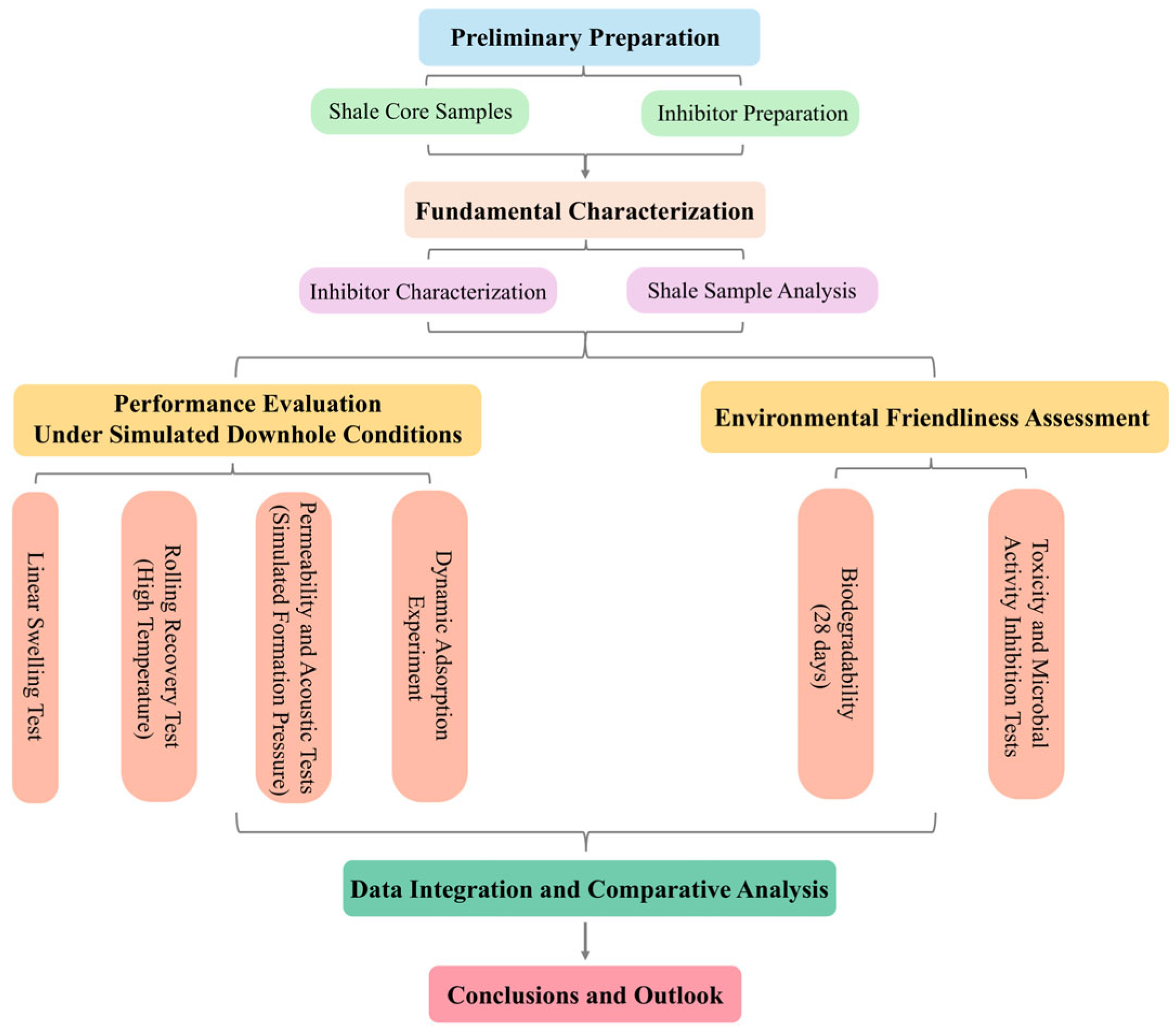 Molecules 29 05950 g016
