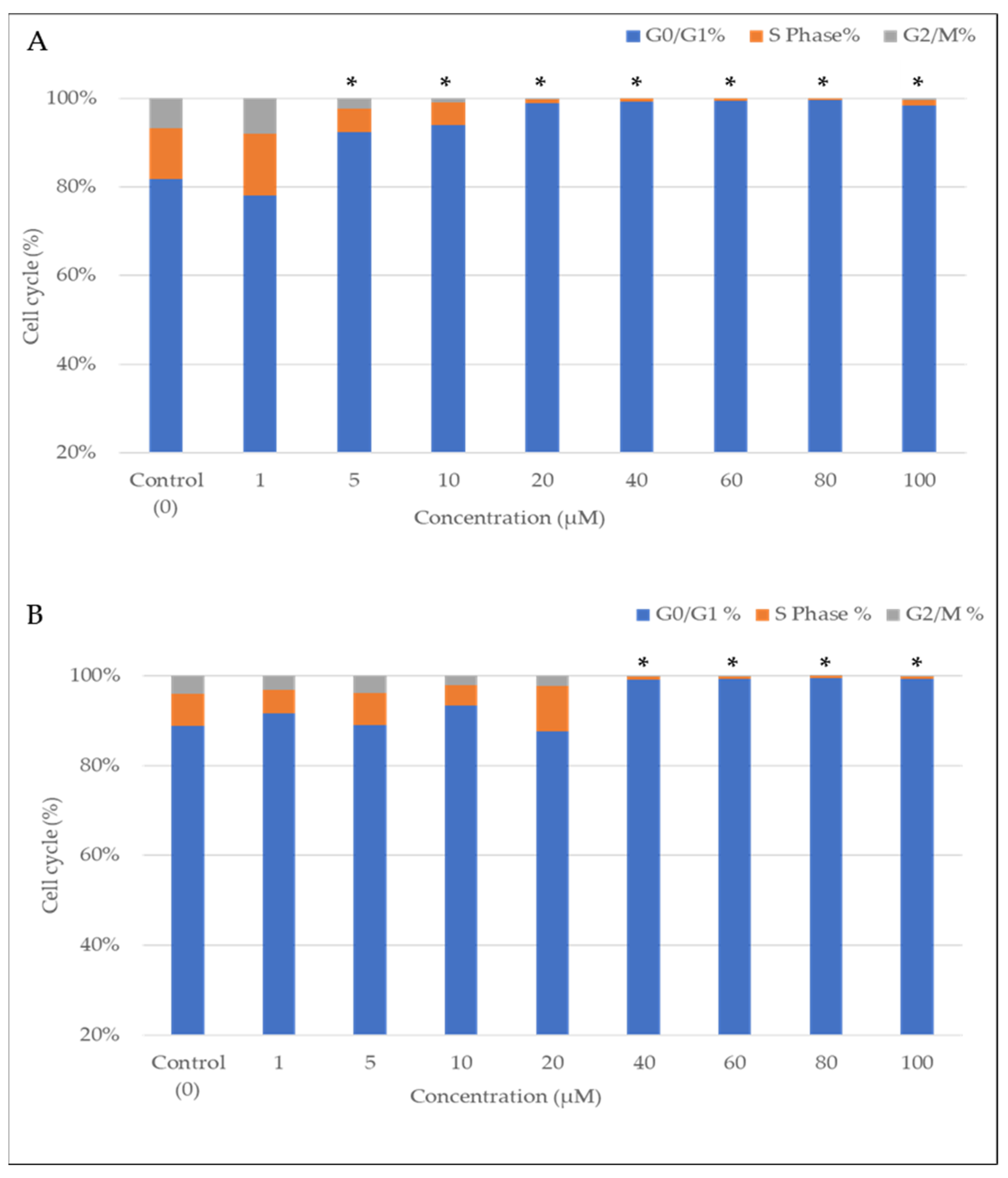 Molecules 29 05970 g002