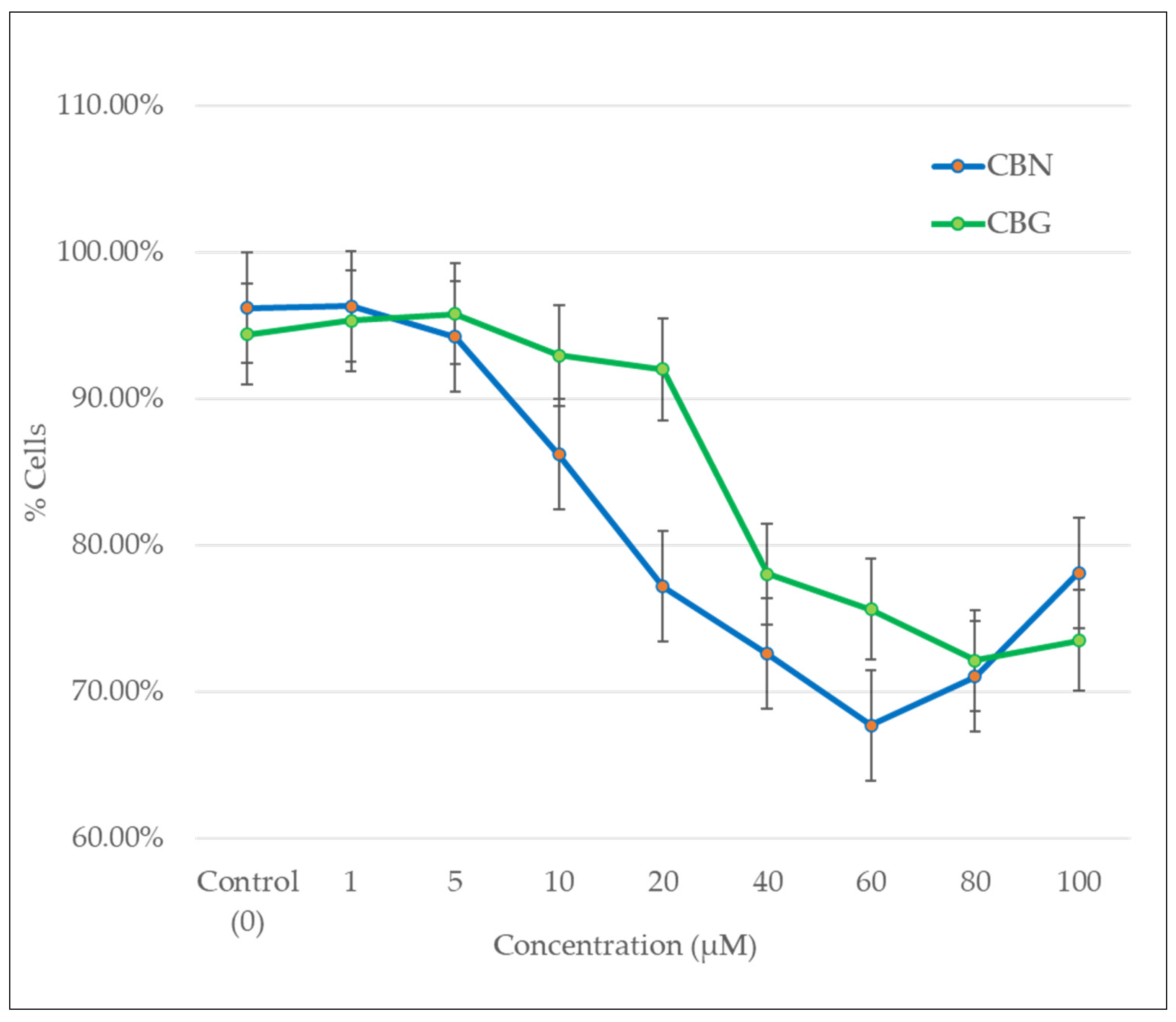 Molecules 29 05970 g003